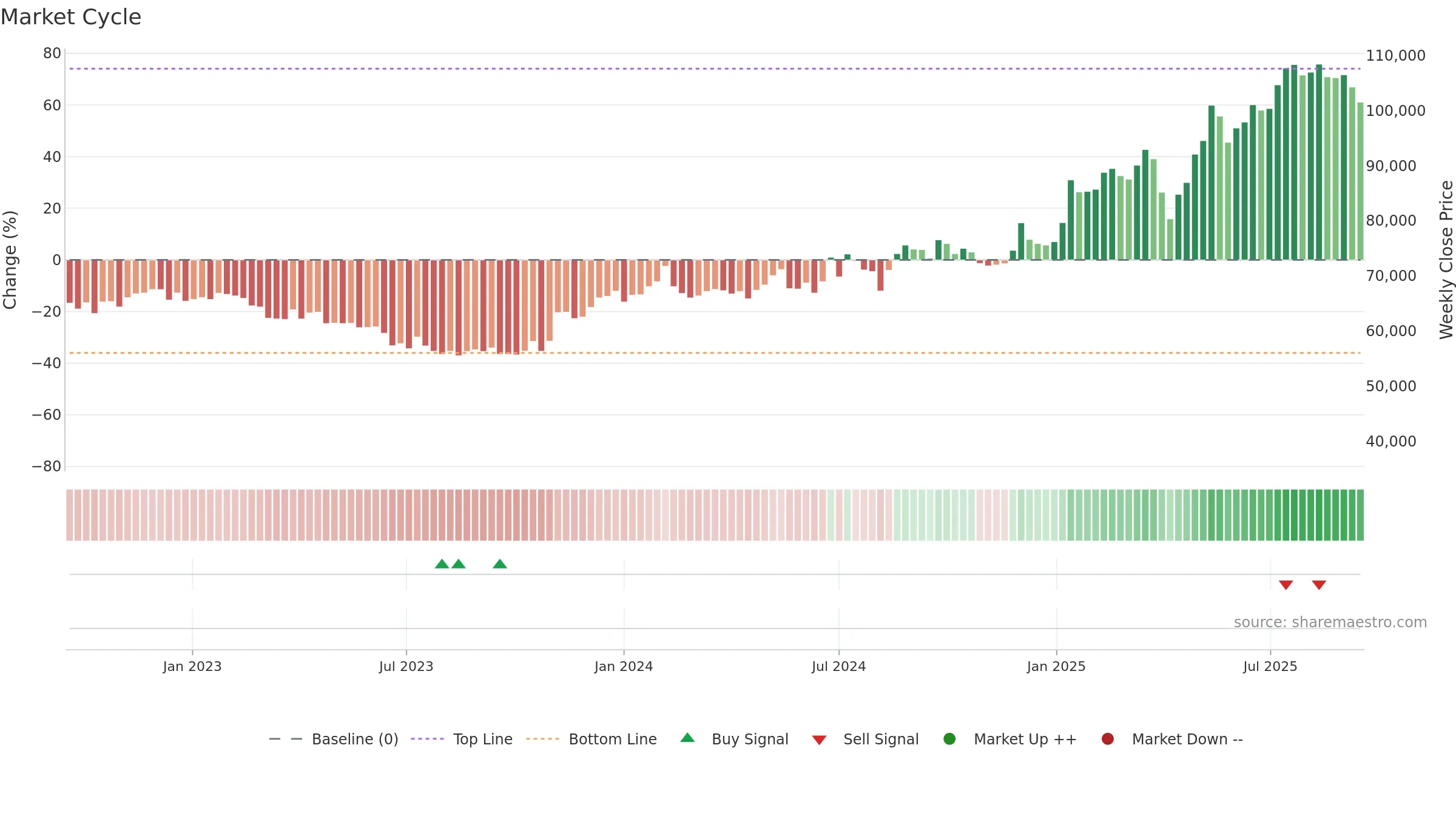 021240 weekly Market Cycle chart, closing 2025-09-15.