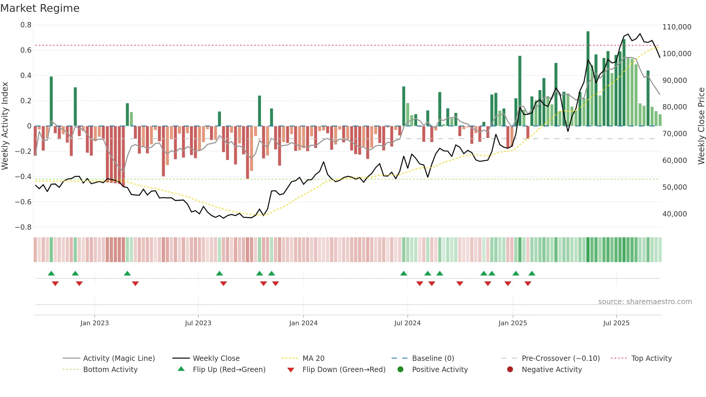 021240 weekly Market Snapshot chart, closing 2025-09-15.