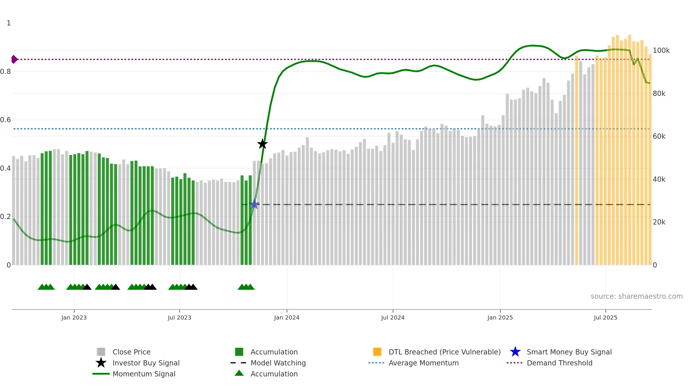 021240 weekly Smart Money chart, closing 2025-09-15.