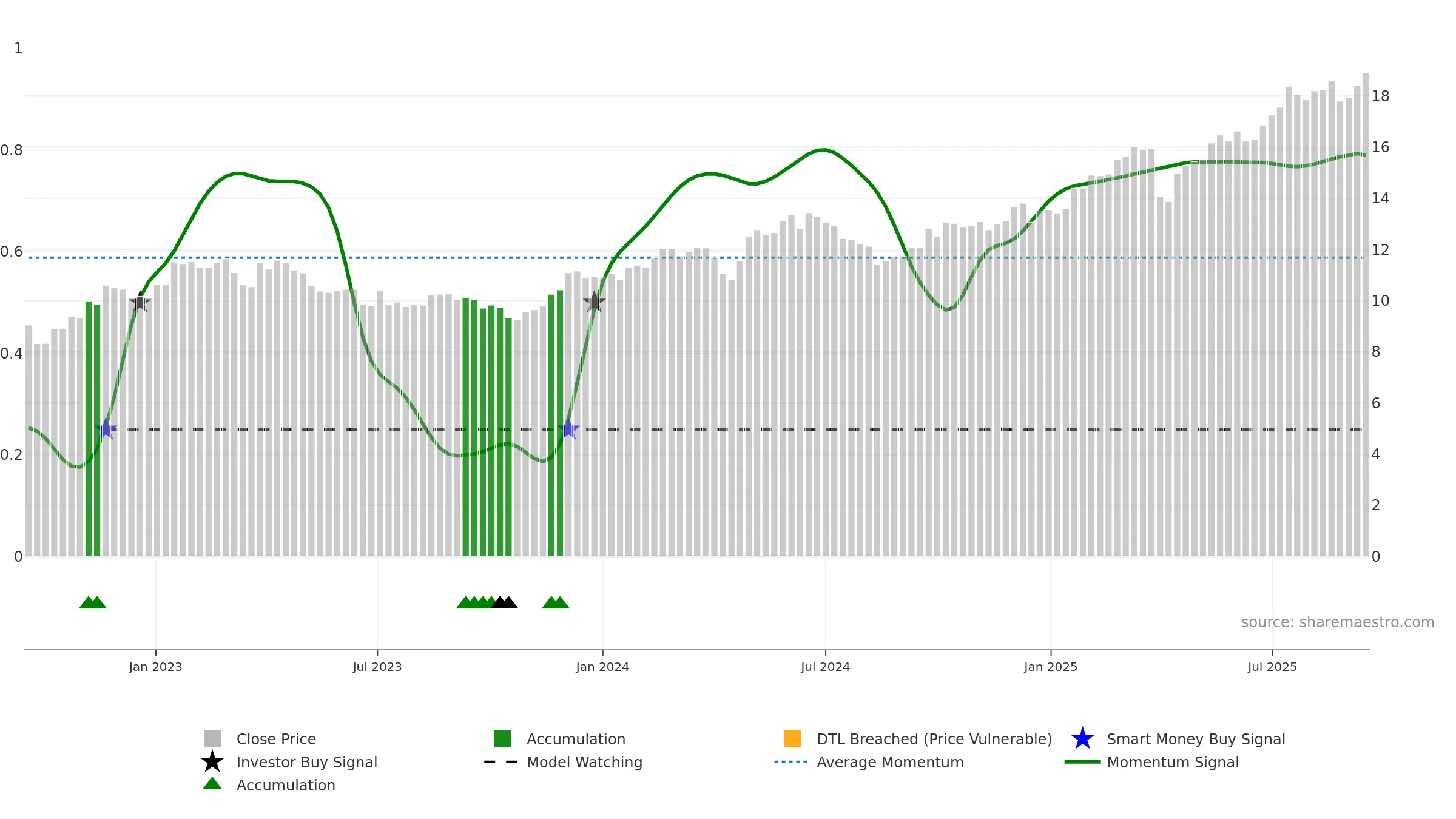 ALMB weekly Smart Money chart, closing 2025-09-15.
