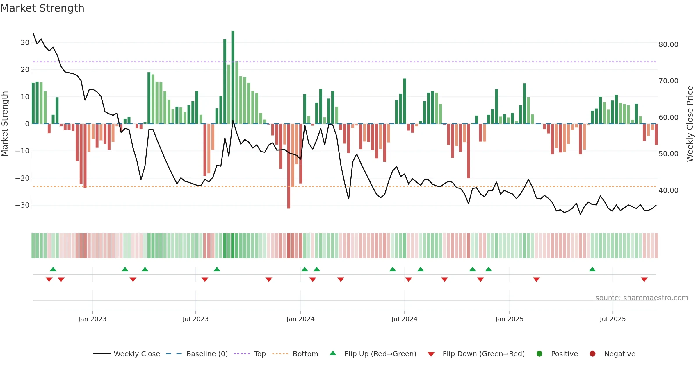 GOLDENTOBC weekly Market Strength chart, closing 2025-09-15.