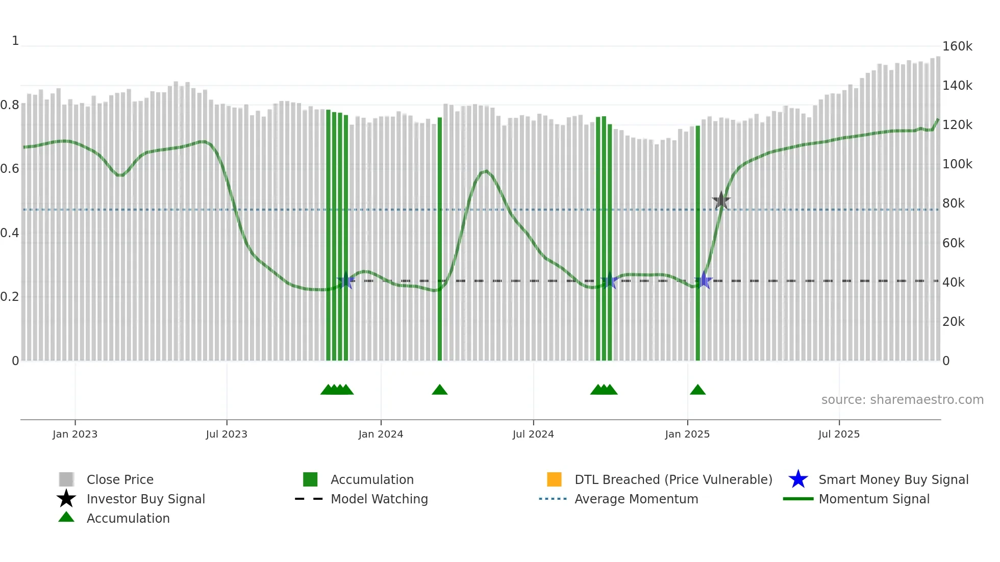 8966 weekly Smart Money chart