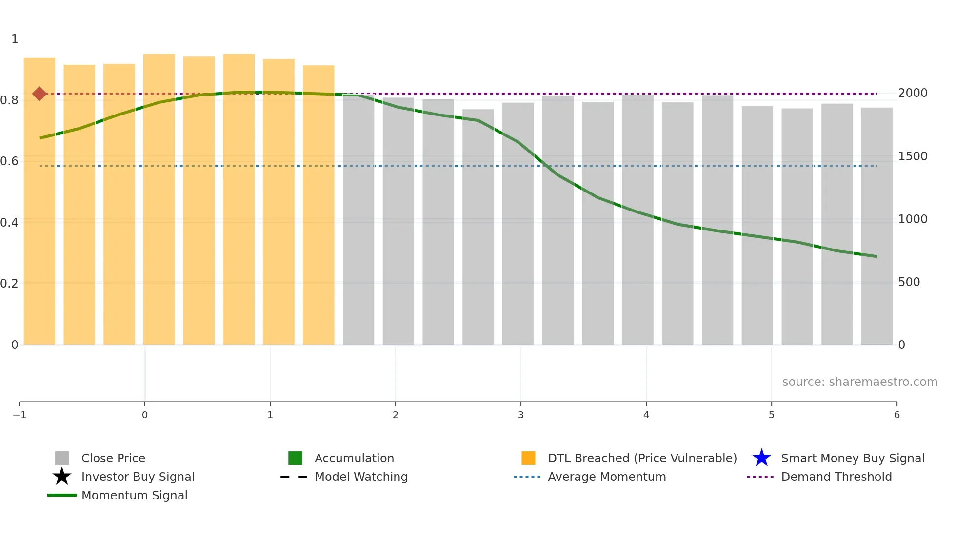 BIRLANU weekly Smart Money chart