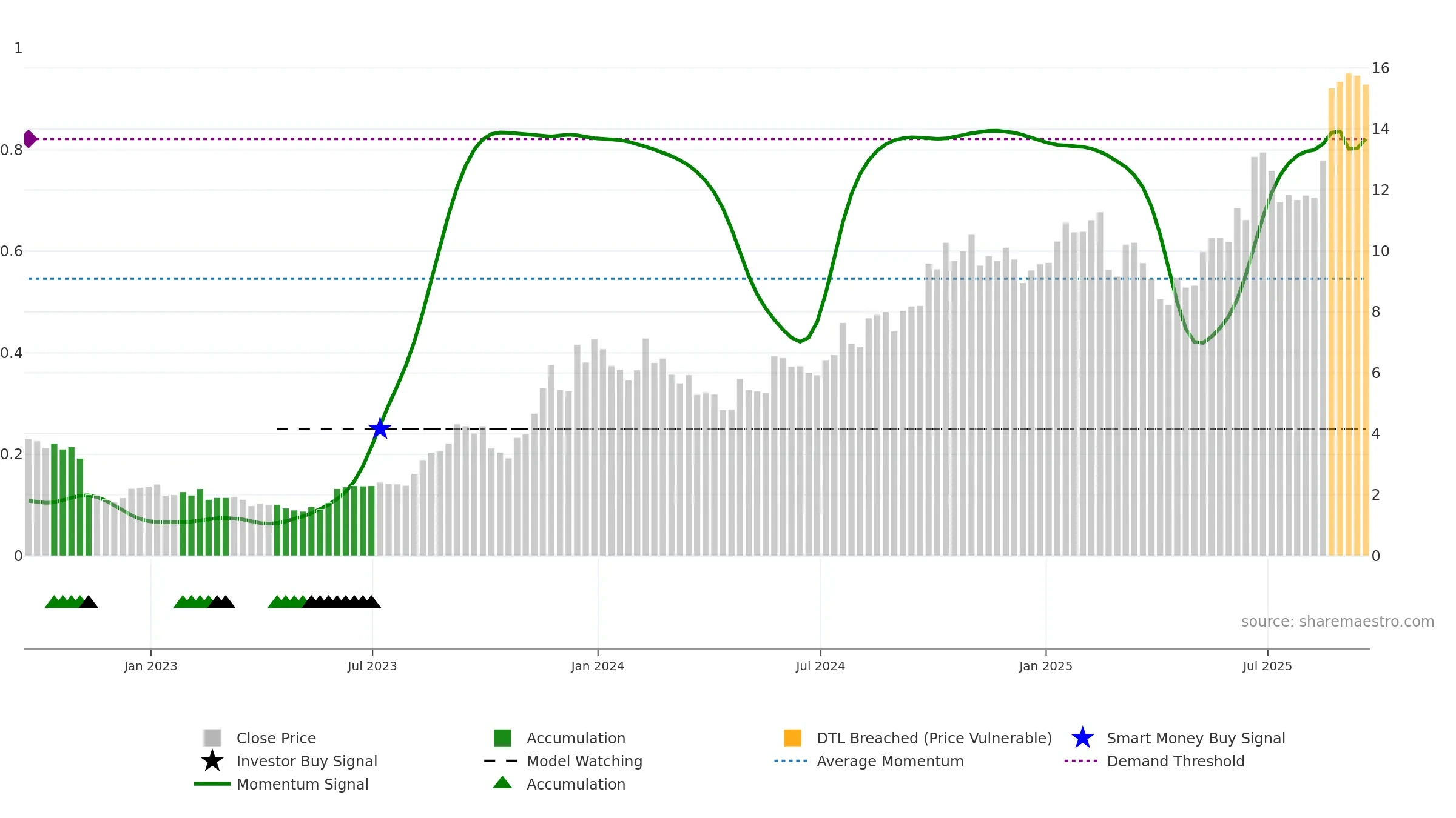 BWAY weekly Smart Money chart, closing 2025-09-19.