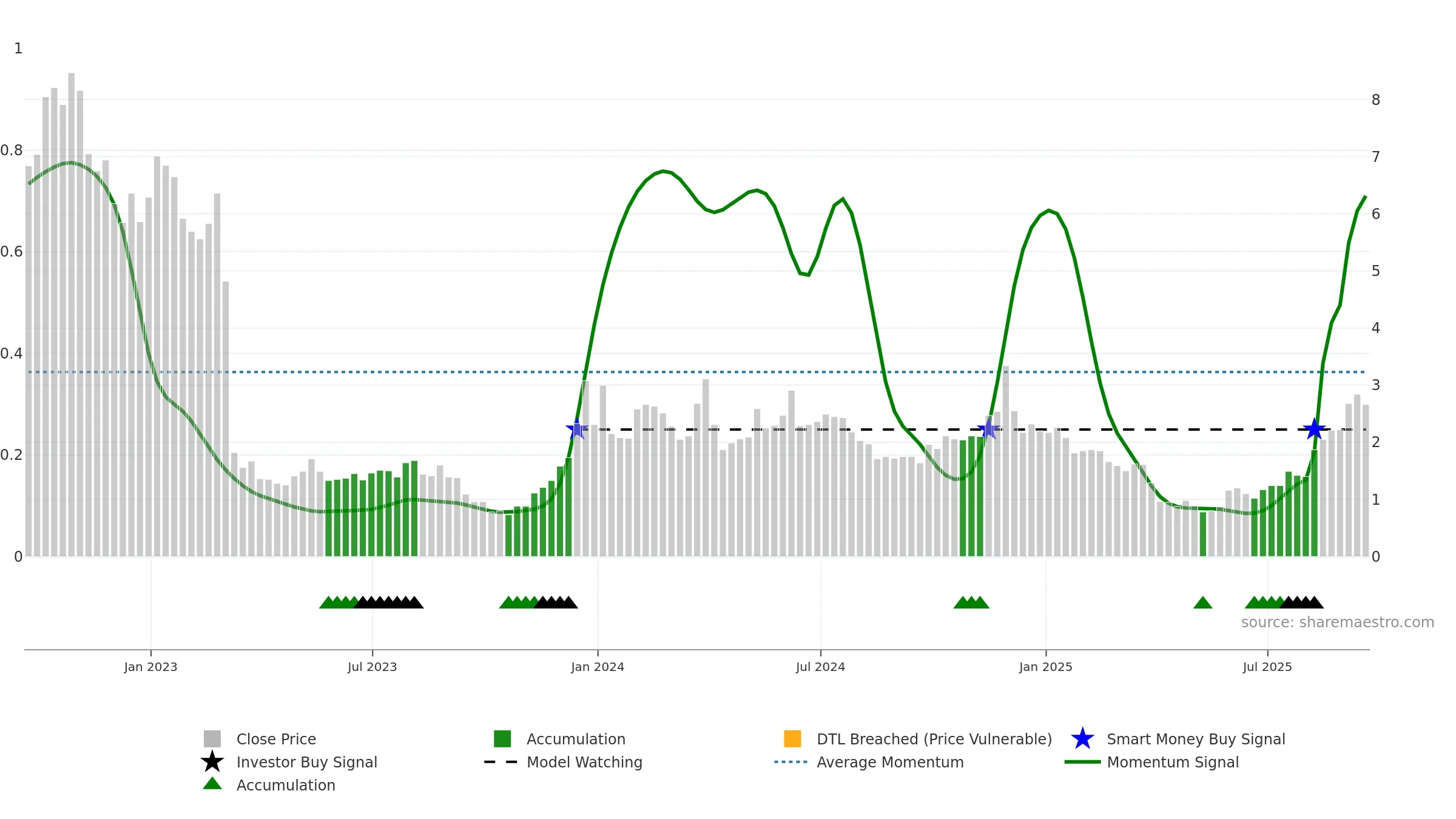 ESPR weekly Smart Money chart, closing 2025-09-19.