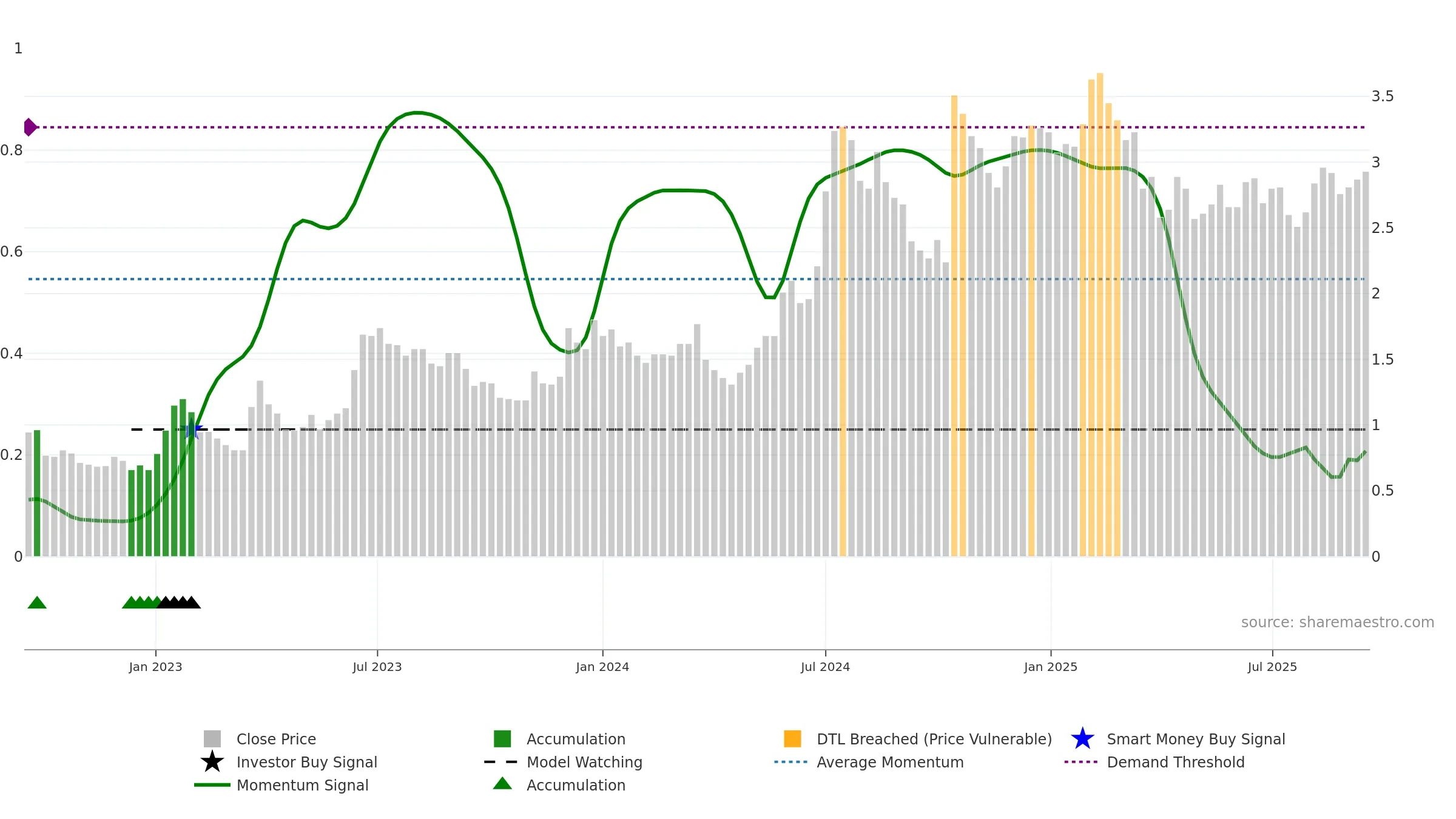 HEPS weekly Smart Money chart, closing 2025-09-15.