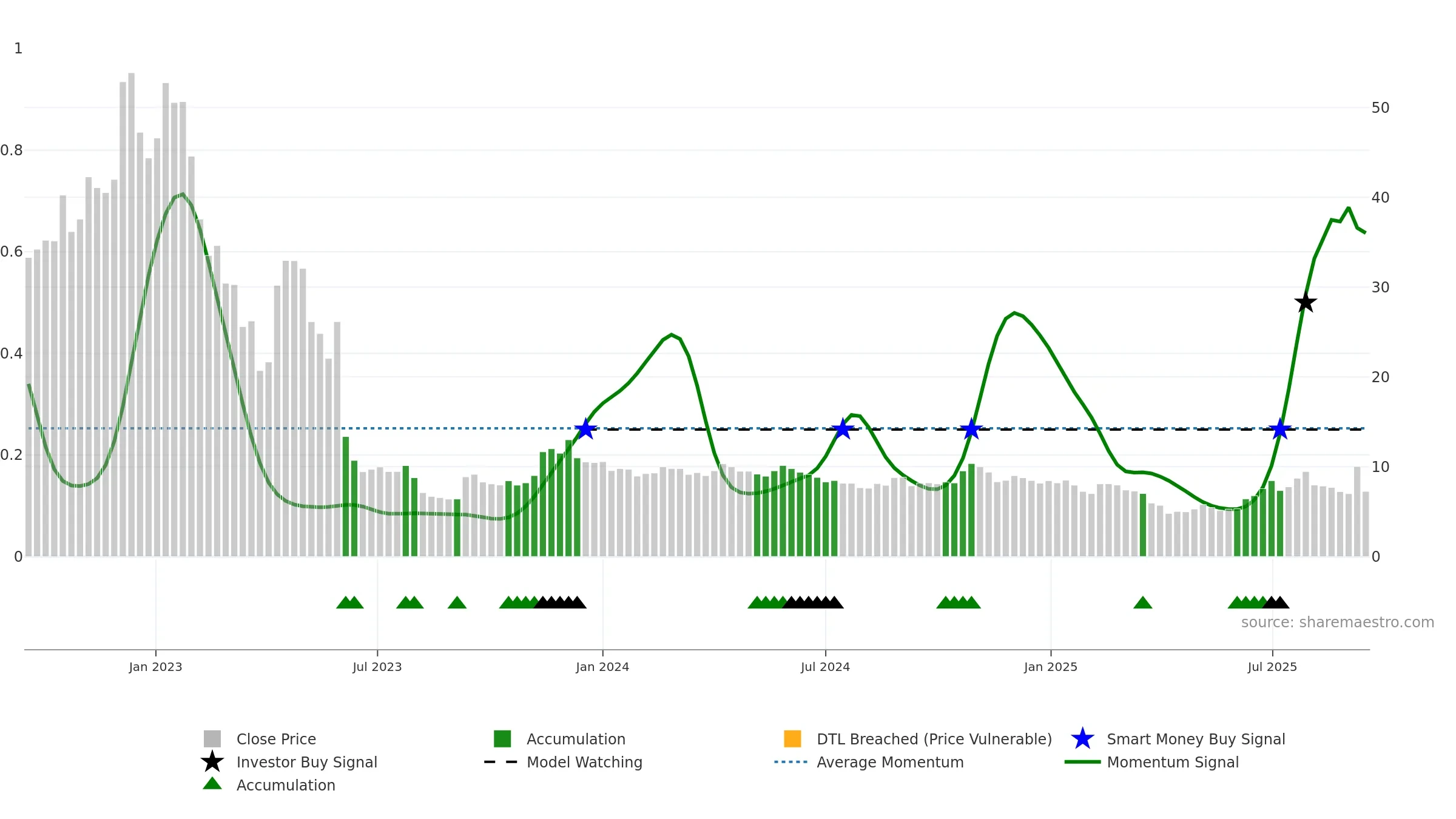 IMMU weekly Smart Money chart, closing 2025-09-15.