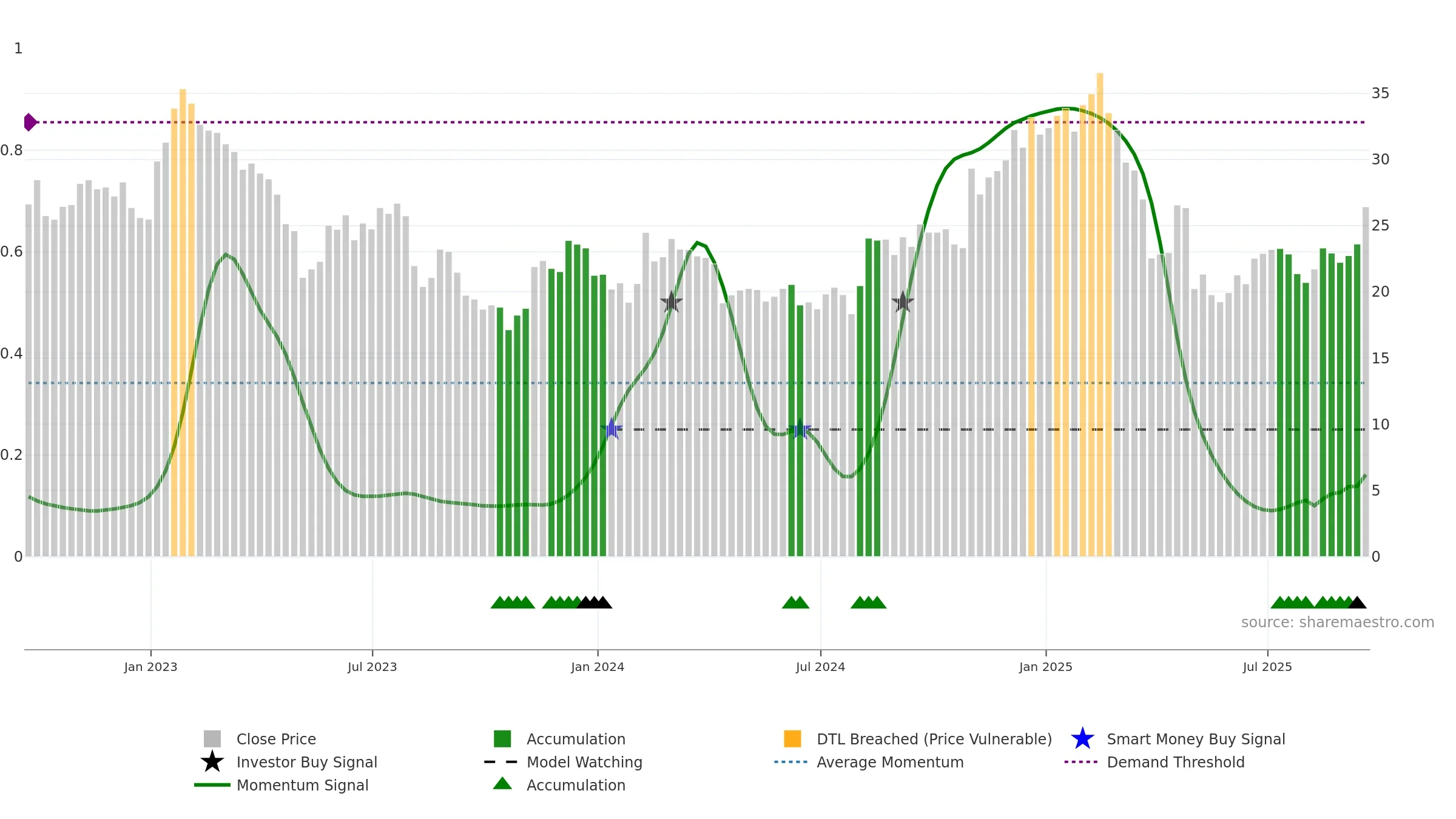 CEVA weekly Smart Money chart, closing 2025-09-19.