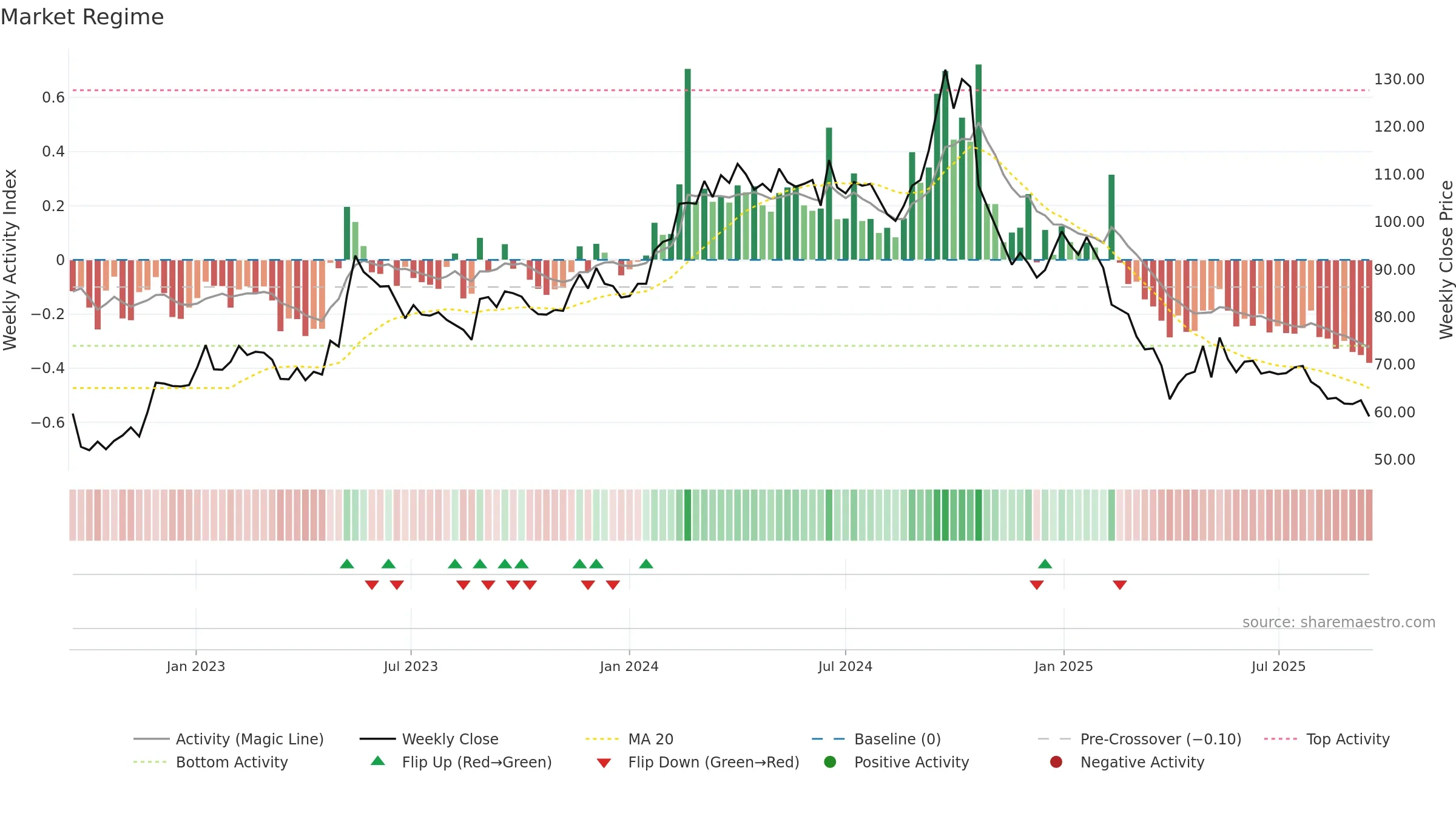 NNIT weekly Market Snapshot chart, closing 2025-09-15.