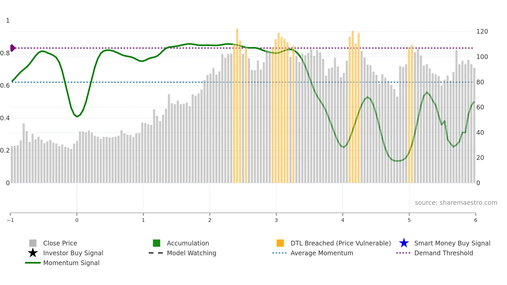 CUBEXTUB weekly Smart Money chart