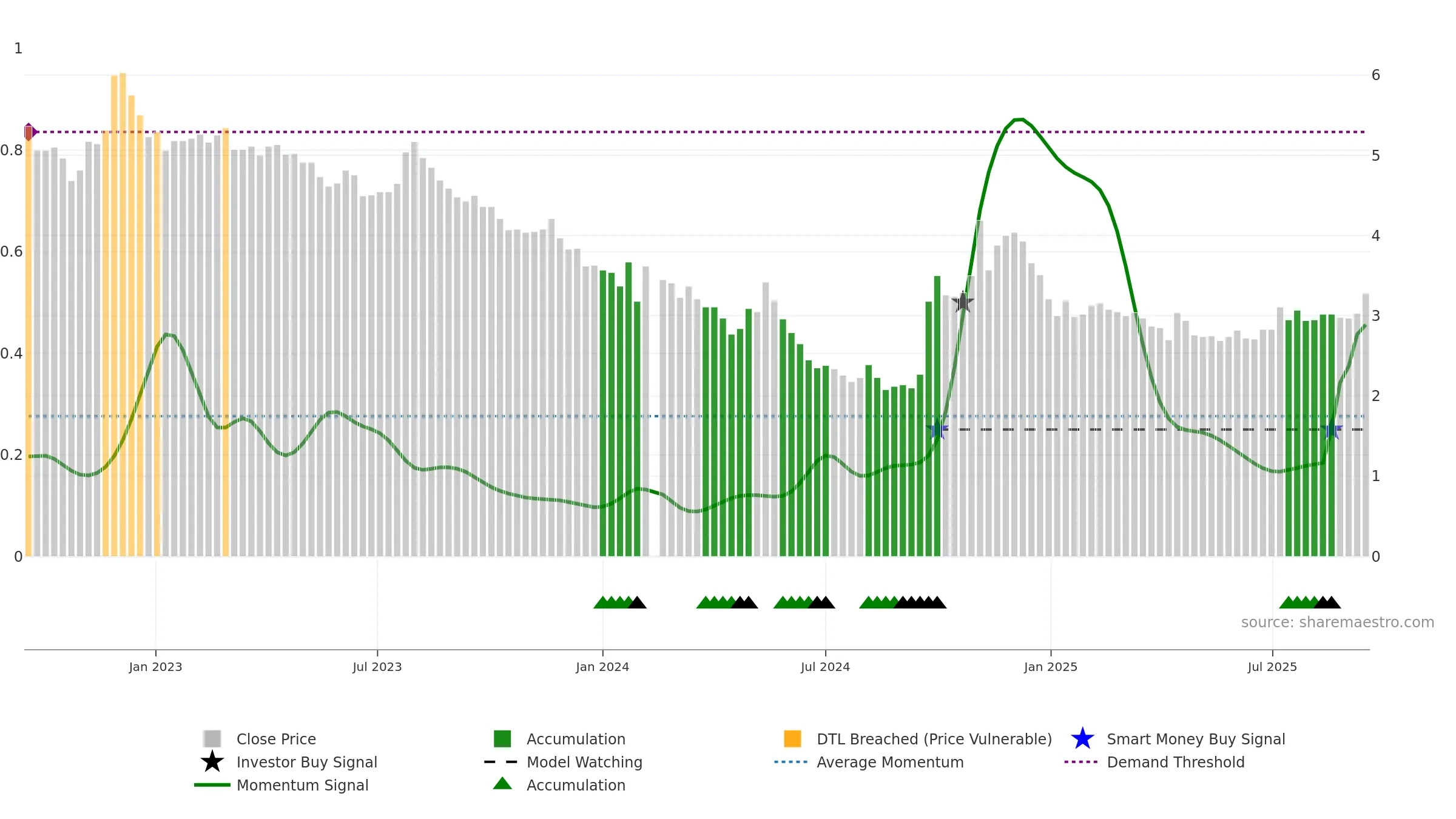 000402 weekly Smart Money chart, closing 2025-09-15.