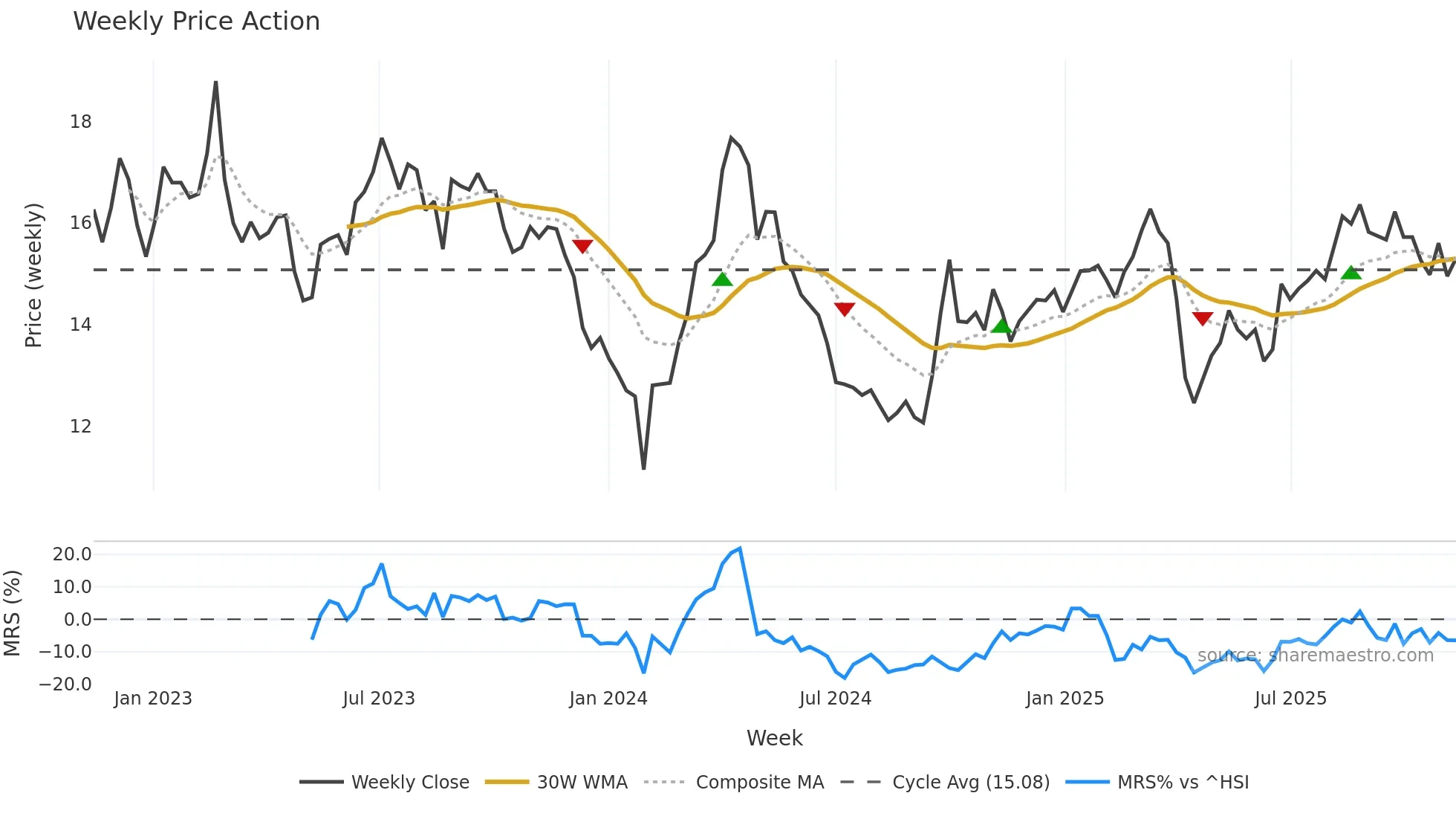 002705 weekly Price Action chart, closing 2025-11-10