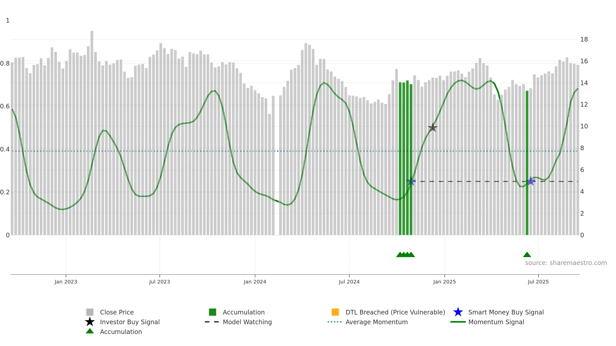 002705 weekly Smart Money chart, closing 2025-09-15.