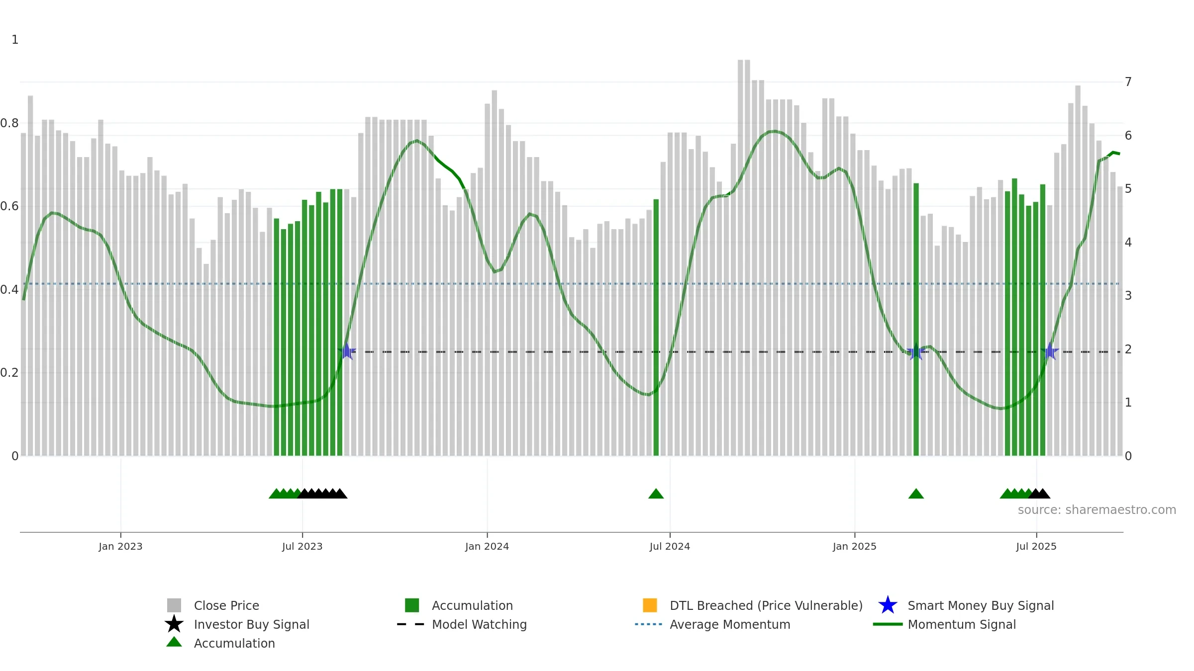 LAKPRE weekly Smart Money chart, closing 2025-09-22.