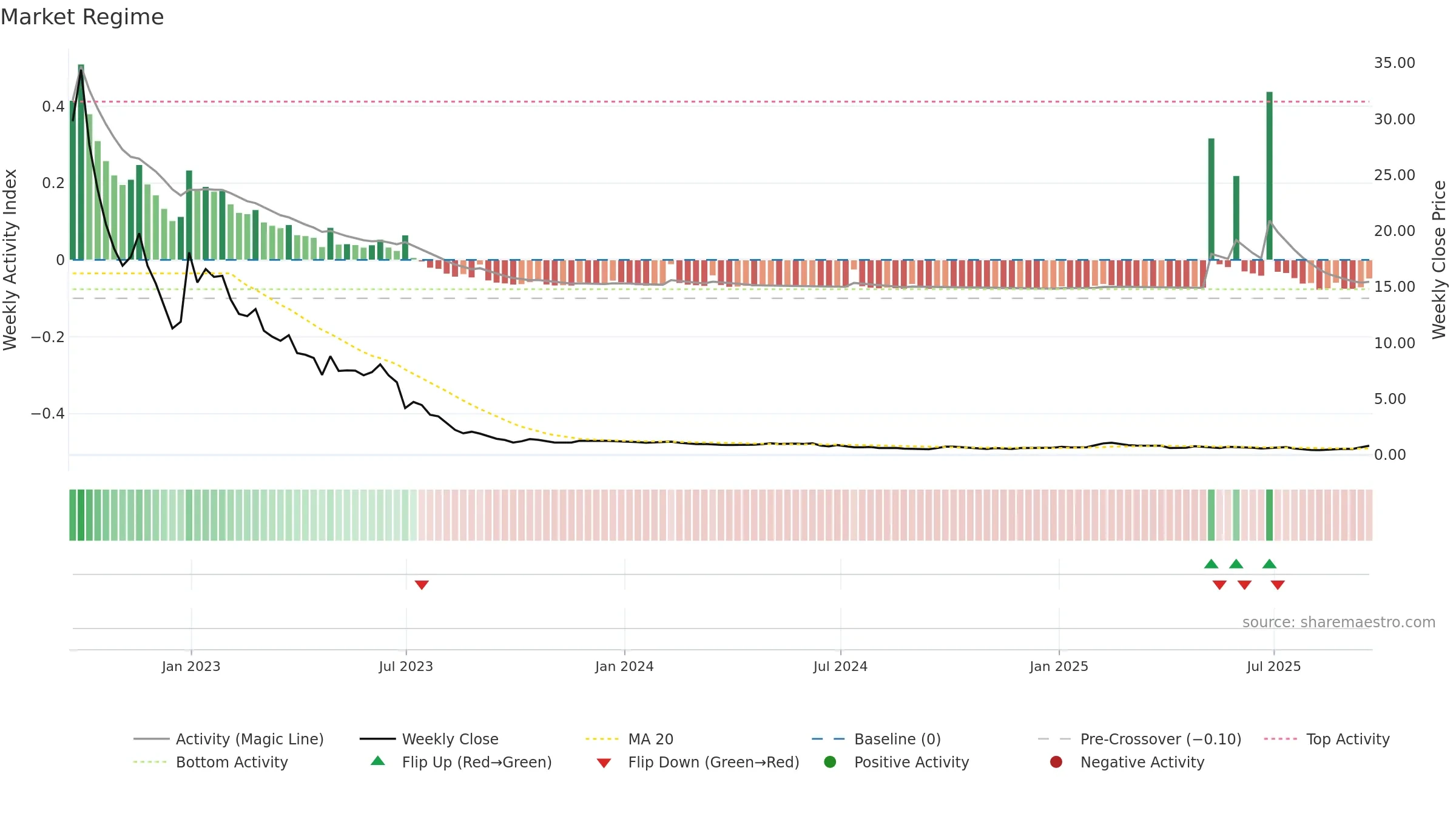 ATXG weekly Market Snapshot chart, closing 2025-09-19.