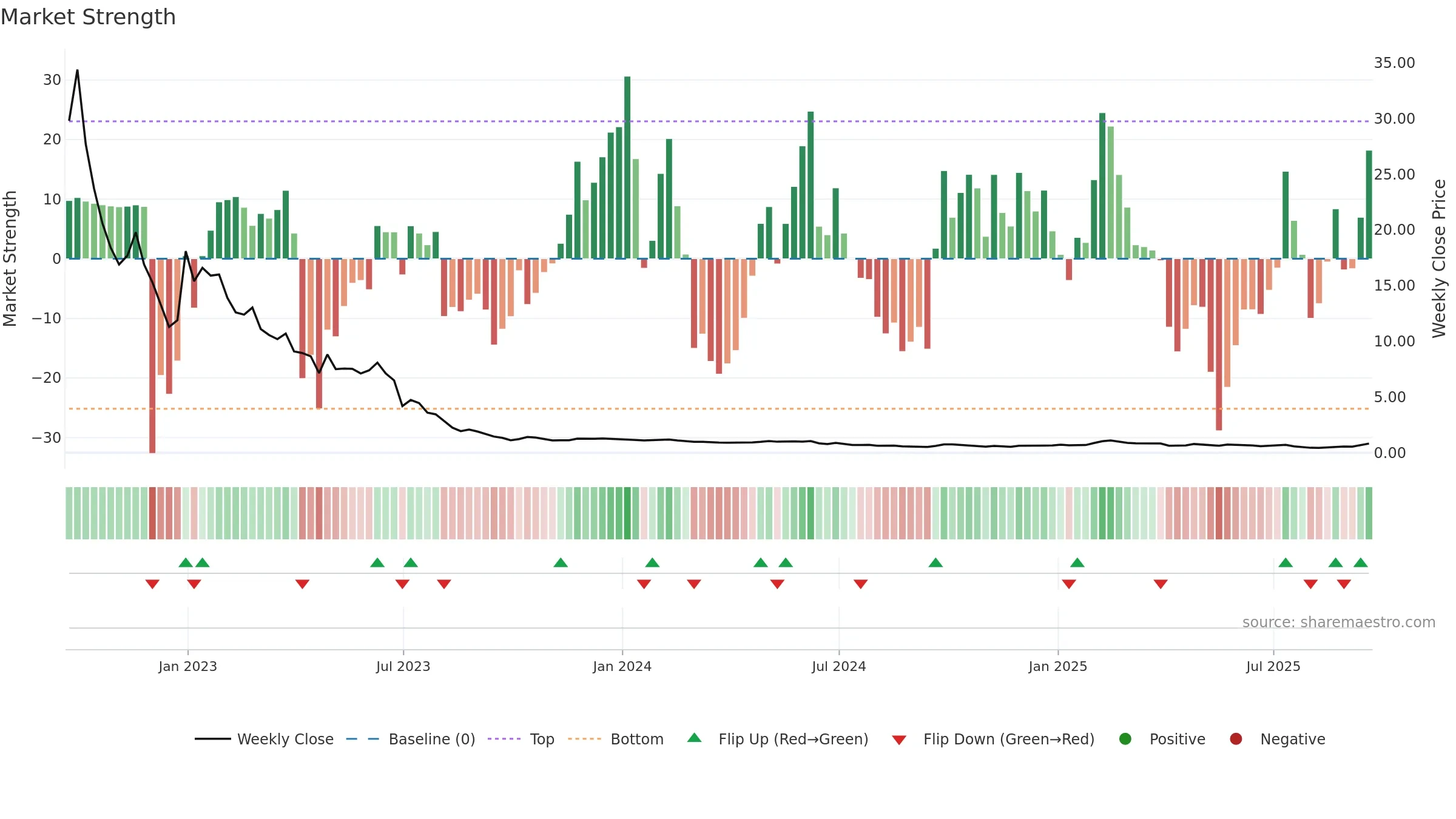 ATXG weekly Market Strength chart, closing 2025-09-19.