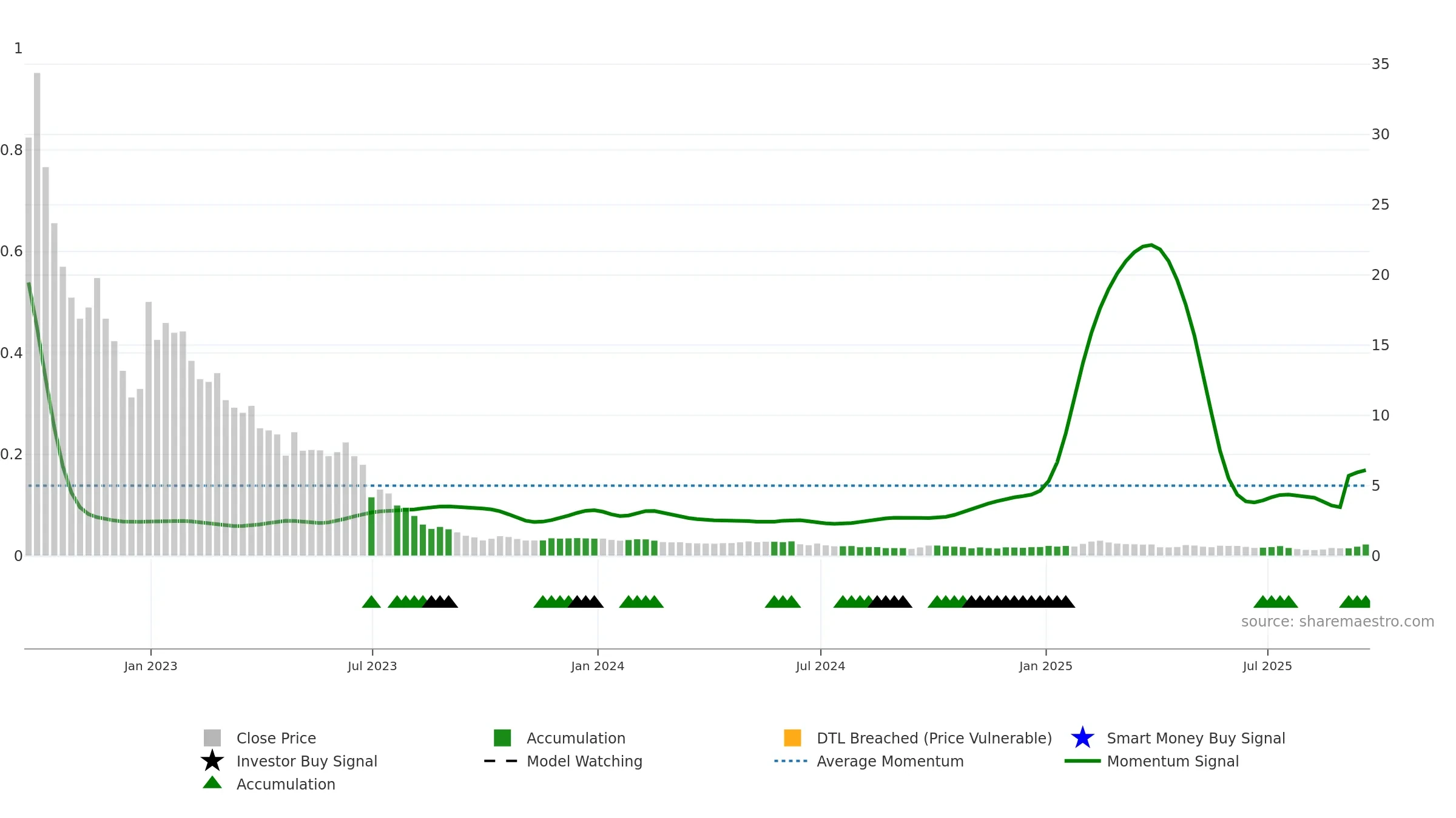 ATXG weekly Smart Money chart, closing 2025-09-19.