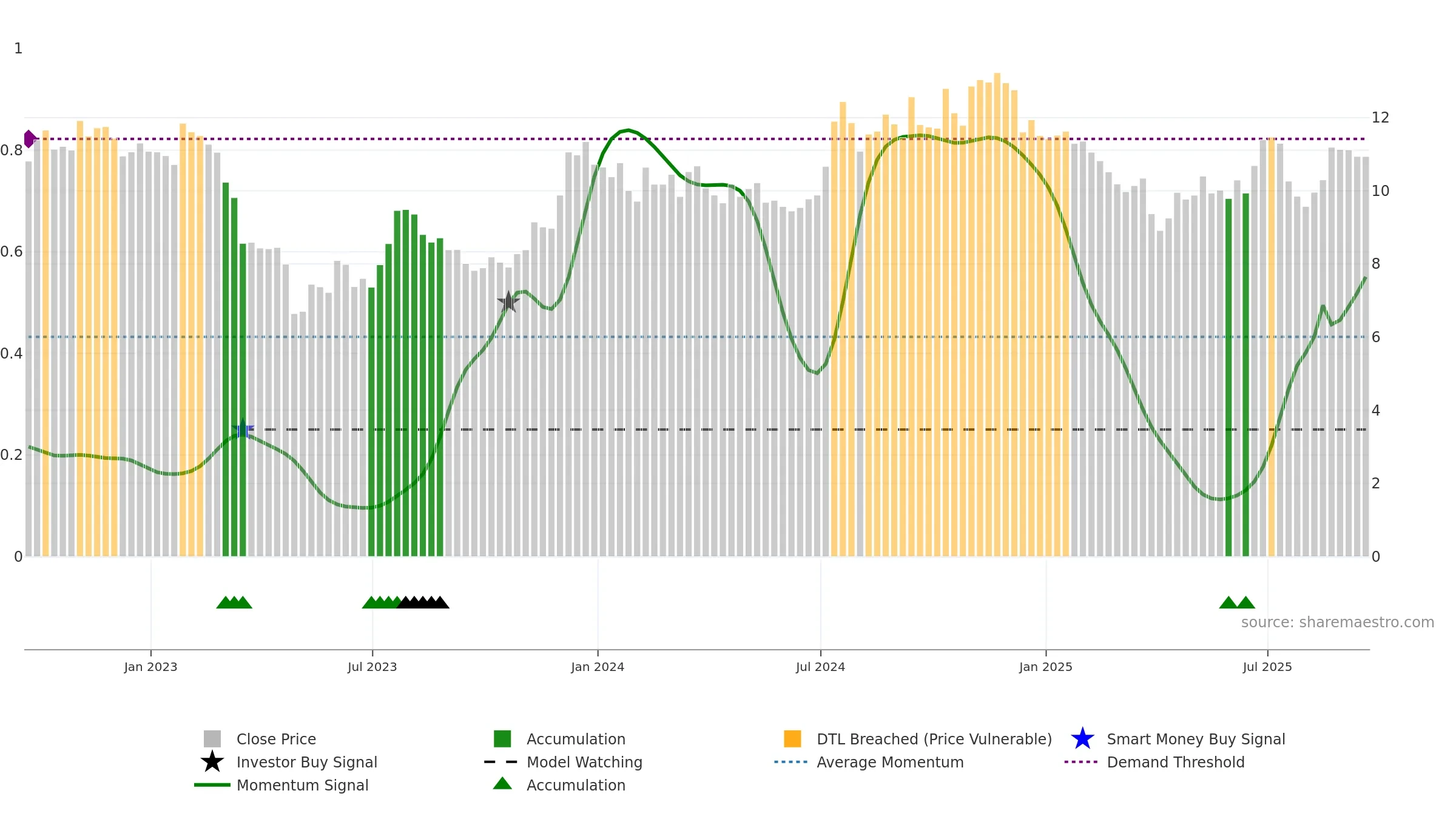 HOPE weekly Smart Money chart, closing 2025-09-19.