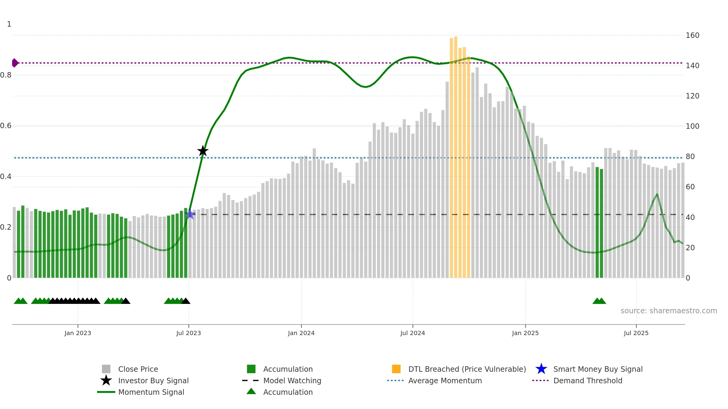 GEOJITFSL weekly Smart Money chart, closing 2025-09-15.