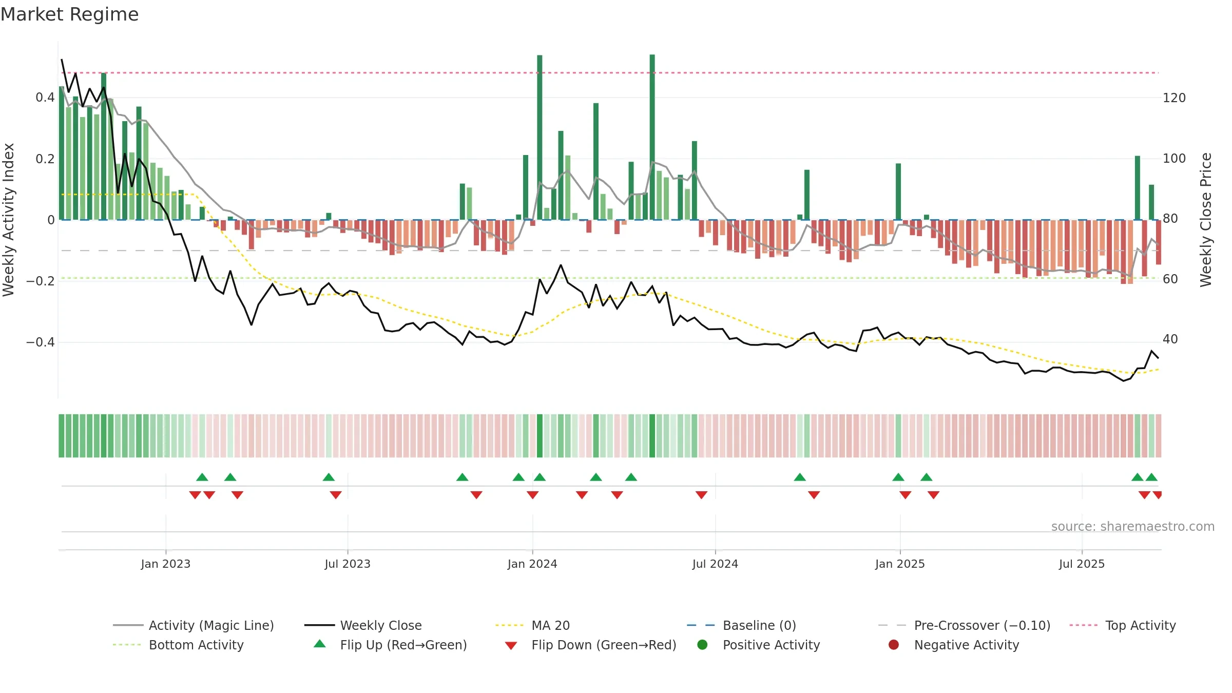 NGIL weekly Market Snapshot chart, closing 2025-09-15.