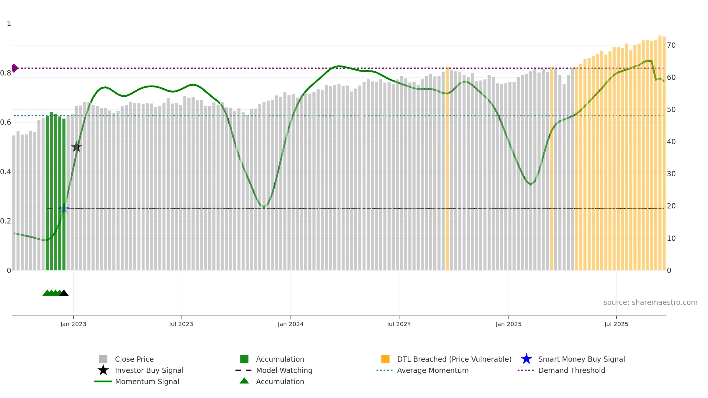 VXUS weekly Smart Money chart, closing 2025-09-19.
