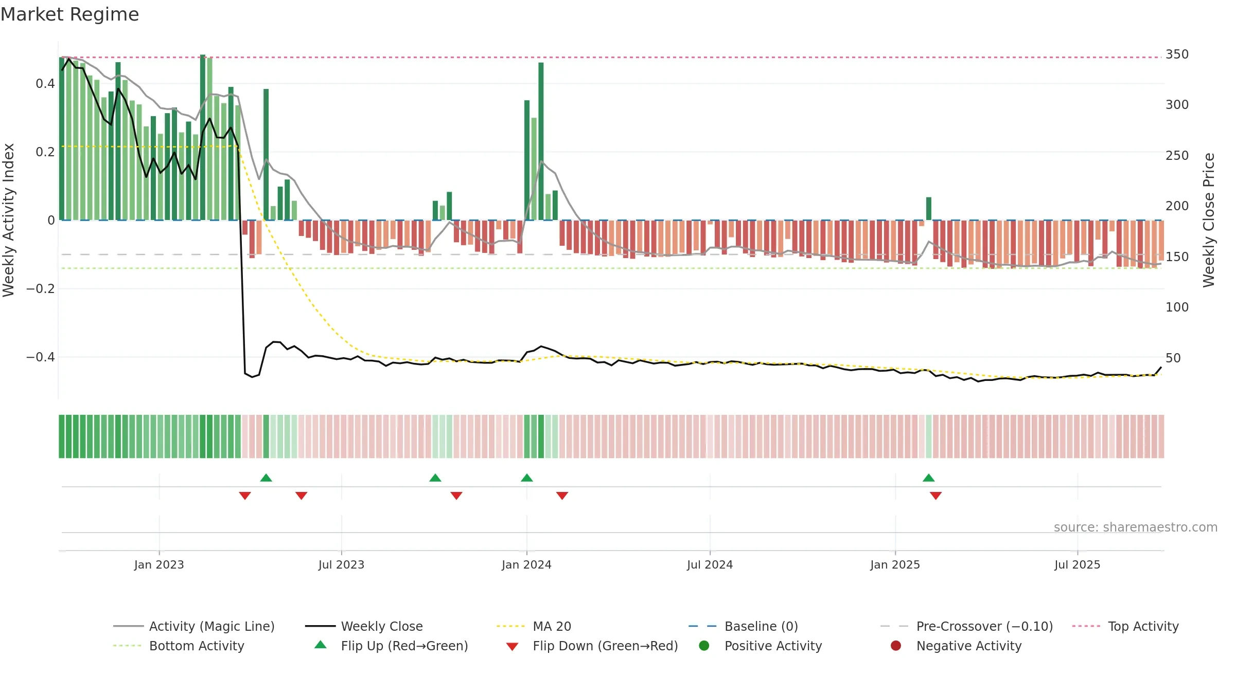 MIRZAINT weekly Market Snapshot chart, closing 2025-09-22.