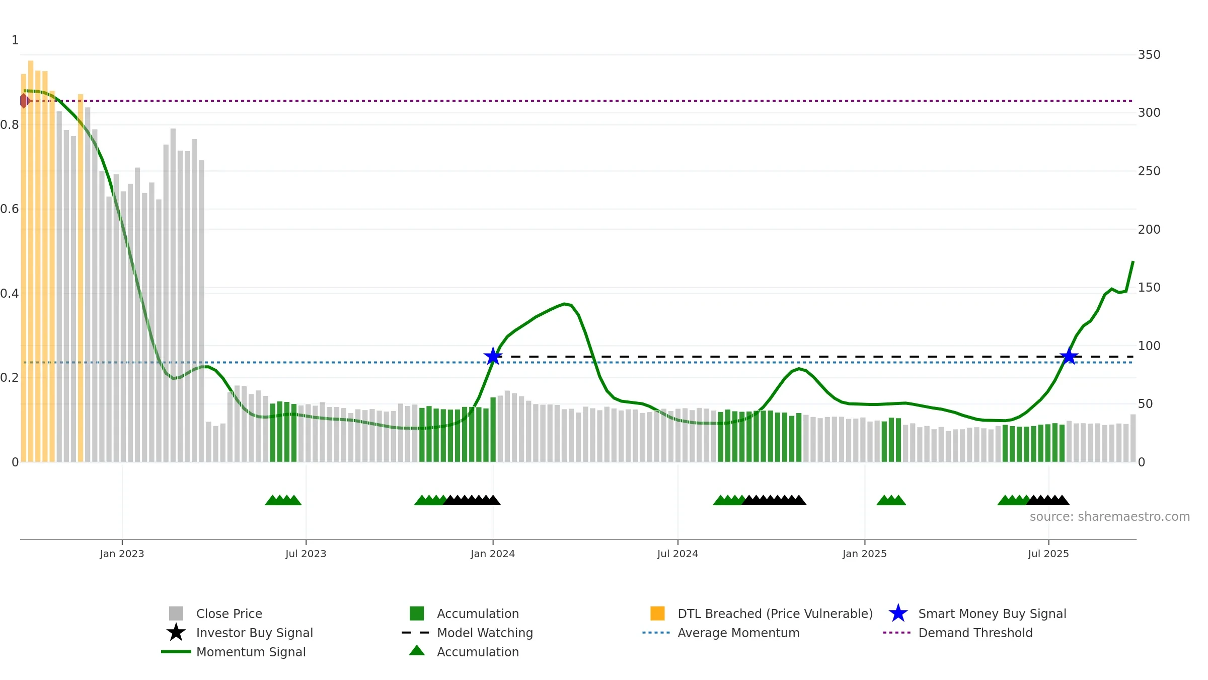 MIRZAINT weekly Smart Money chart, closing 2025-09-22.
