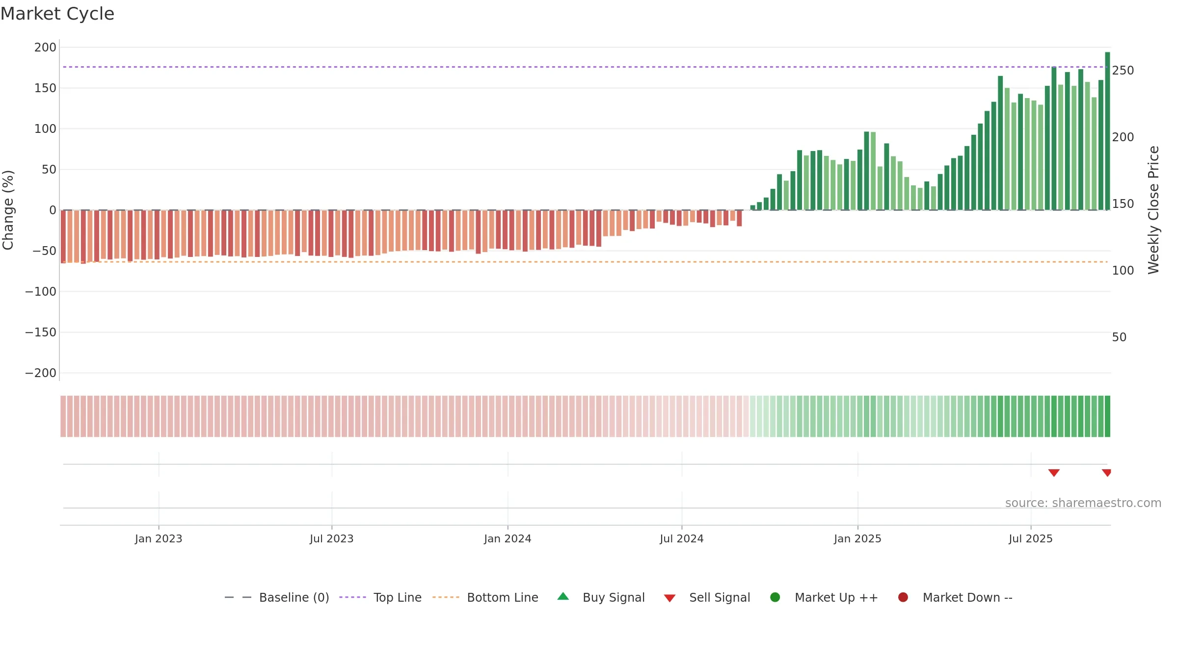 AGX weekly Market Cycle chart, closing 2025-09-19.