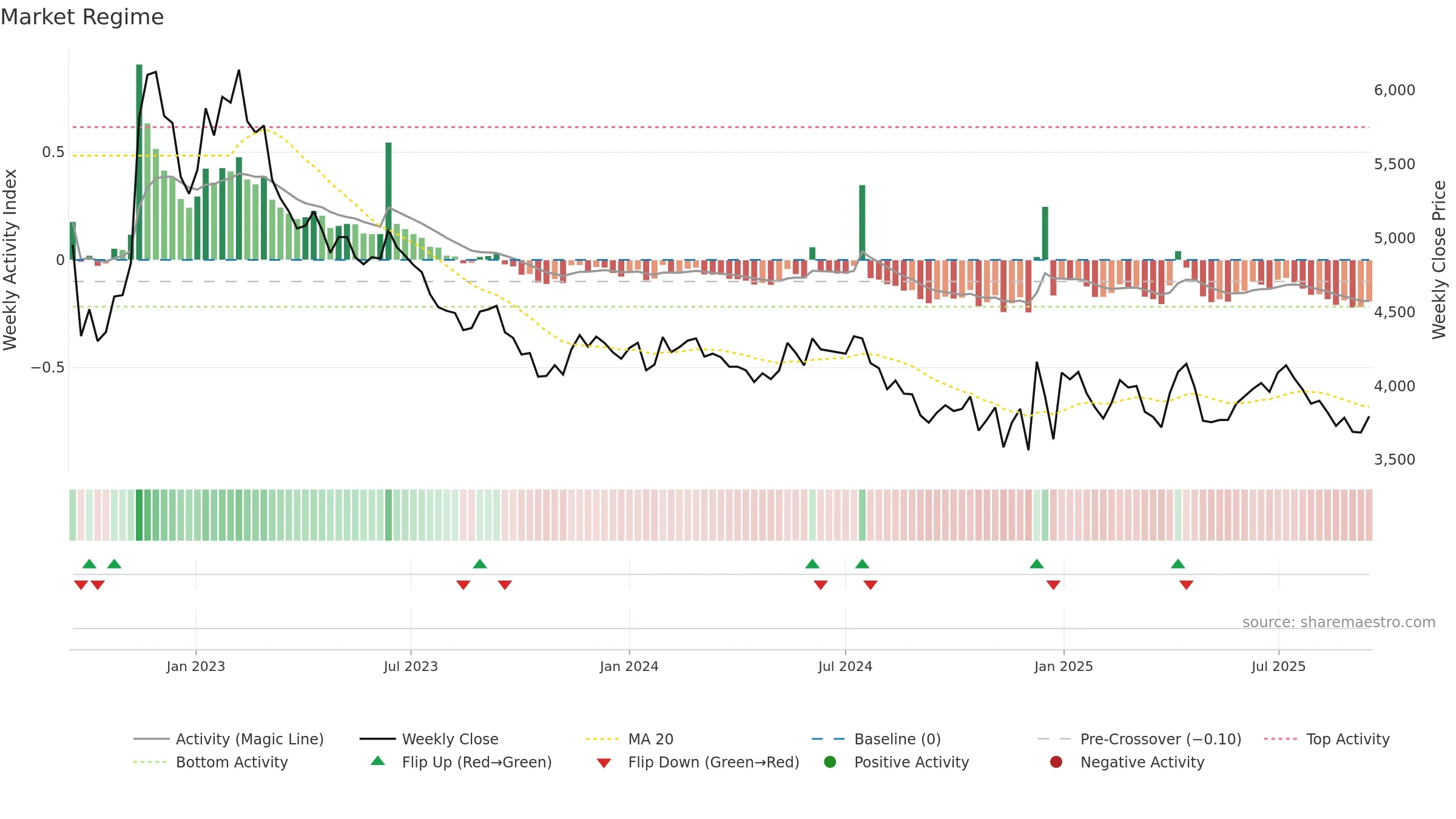 155660 weekly Market Snapshot chart, closing 2025-09-15.