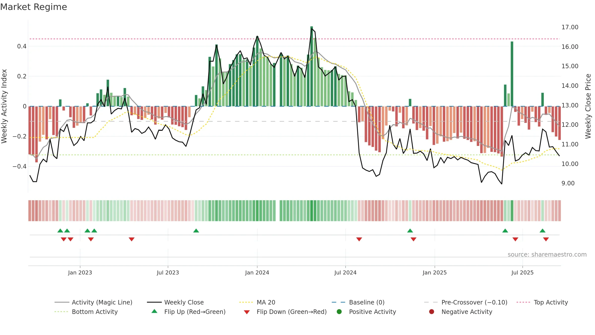 300796 weekly Market Snapshot chart, closing 2025-09-15.