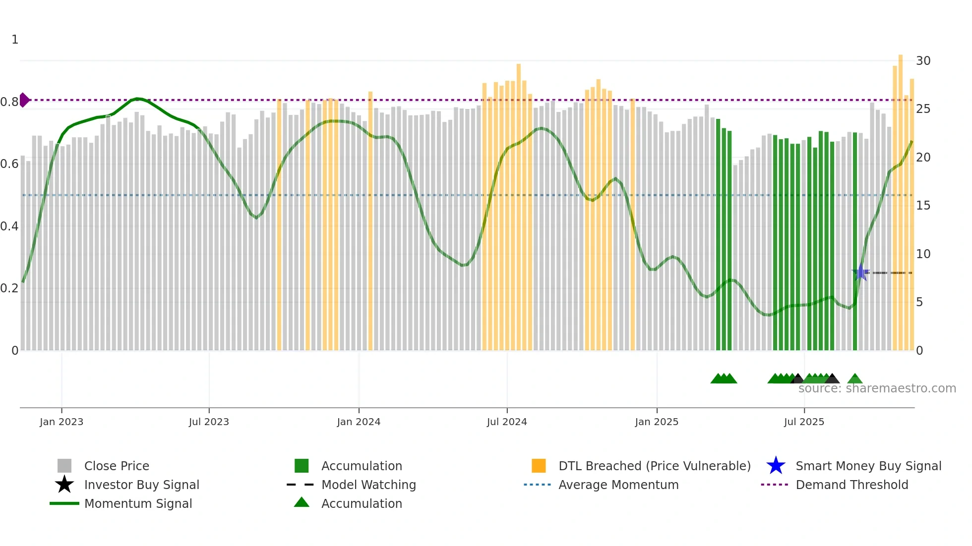 6155 weekly Smart Money chart