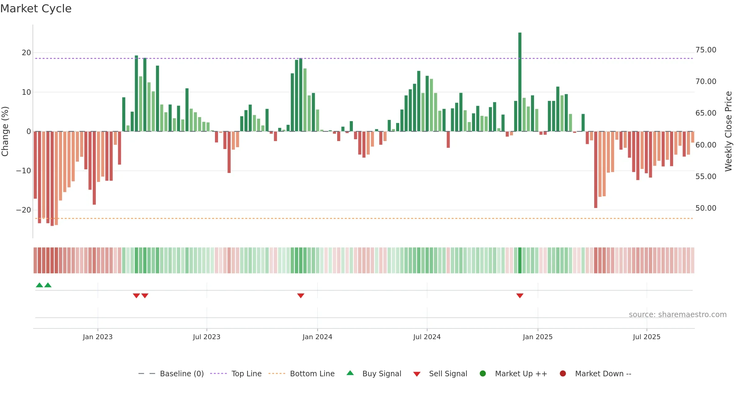 2375 weekly Market Cycle chart, closing 2025-09-15.