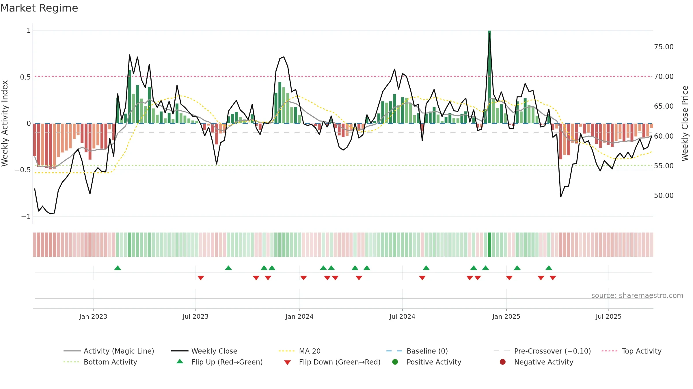 2375 weekly Market Snapshot chart, closing 2025-09-15.