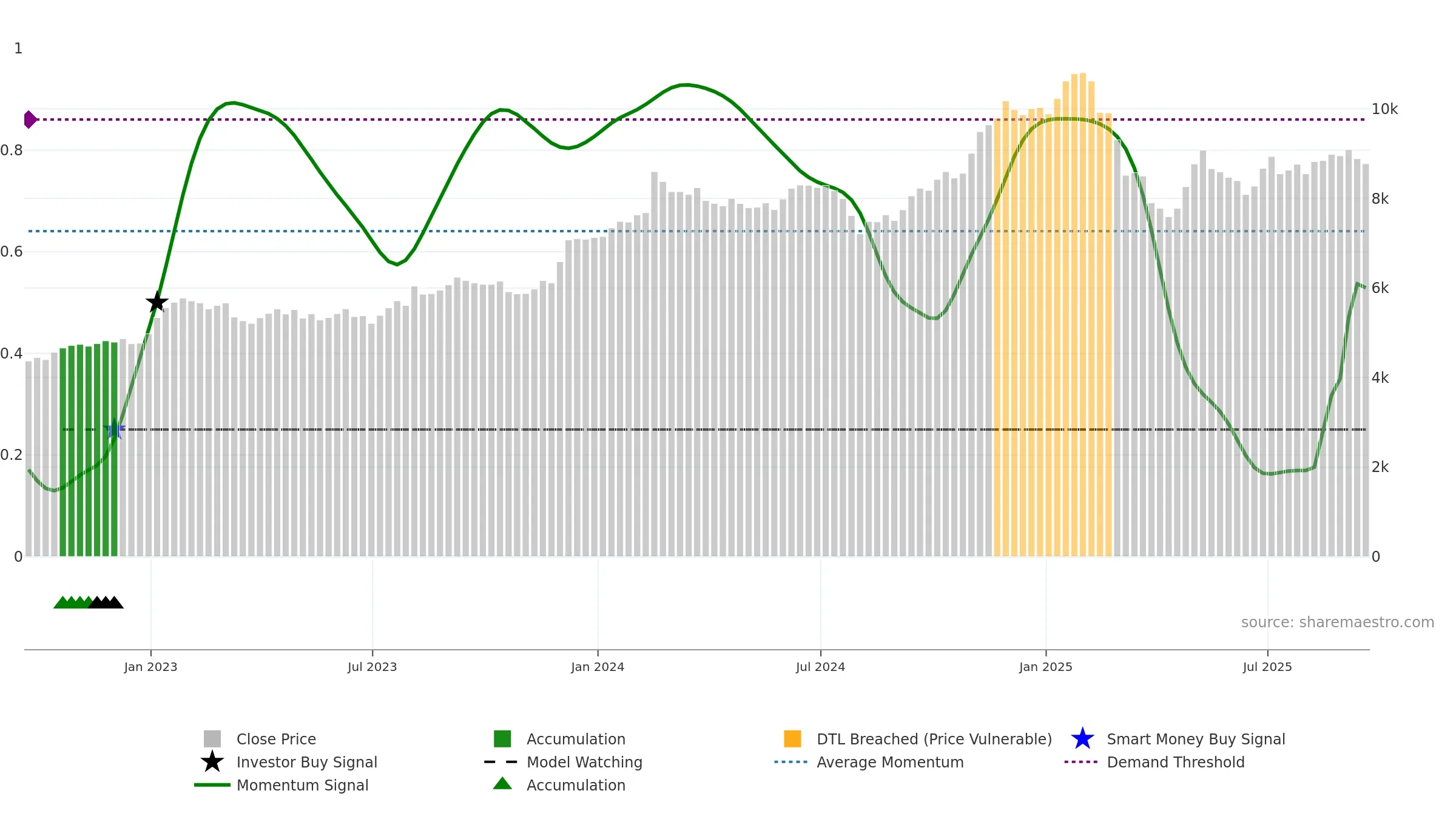IHG weekly Smart Money chart, closing 2025-09-19.