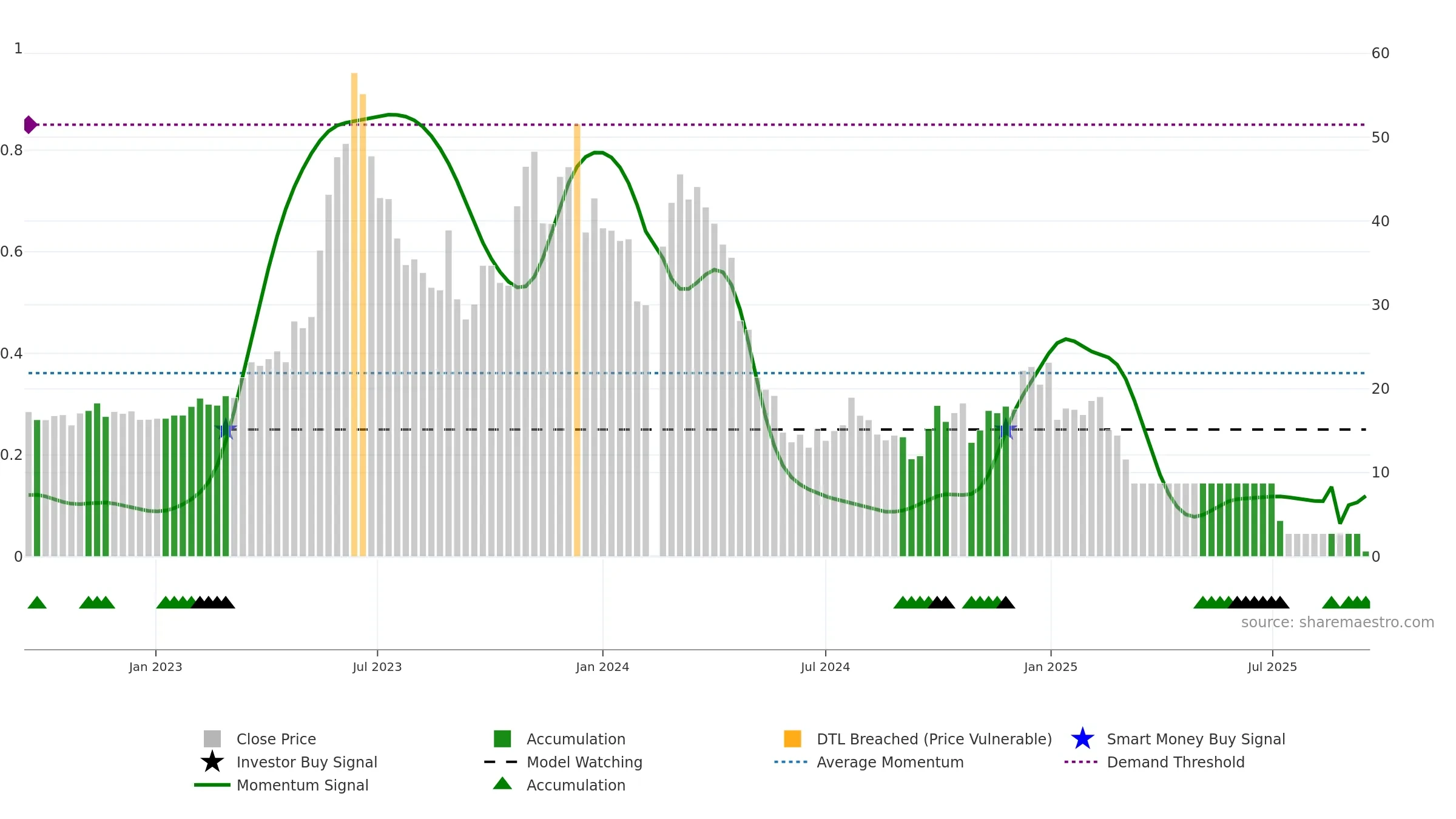 300280 weekly Smart Money chart, closing 2025-09-15.