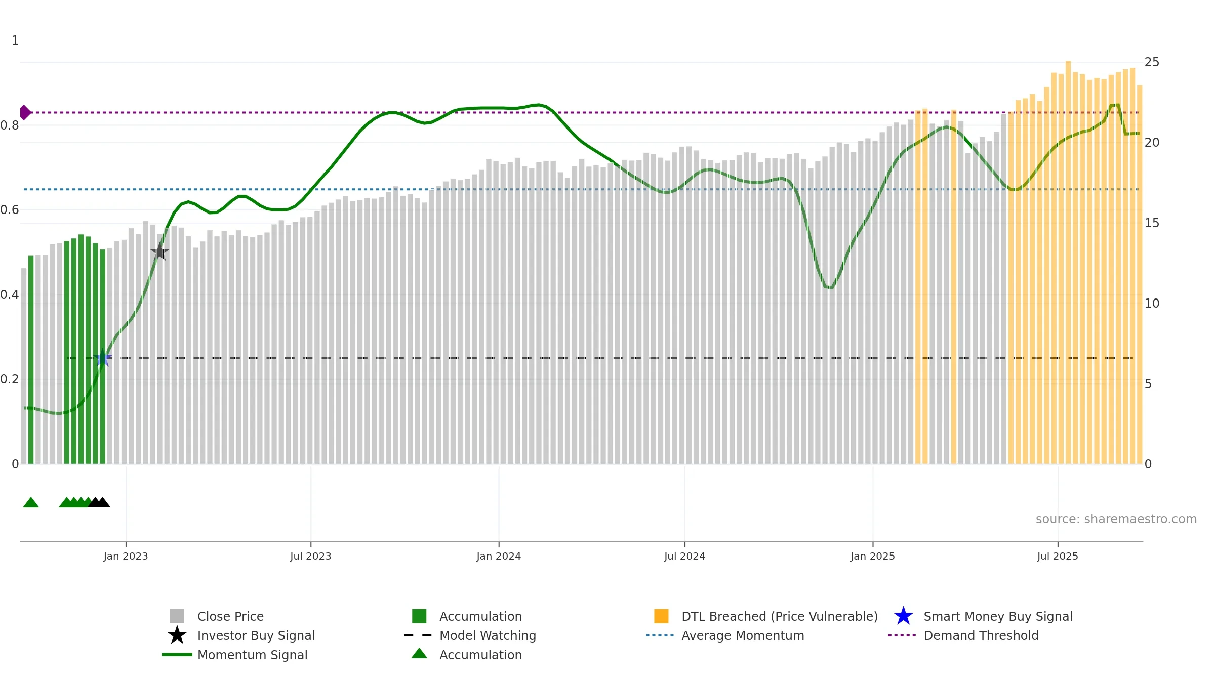 TSLX weekly Smart Money chart, closing 2025-09-19.