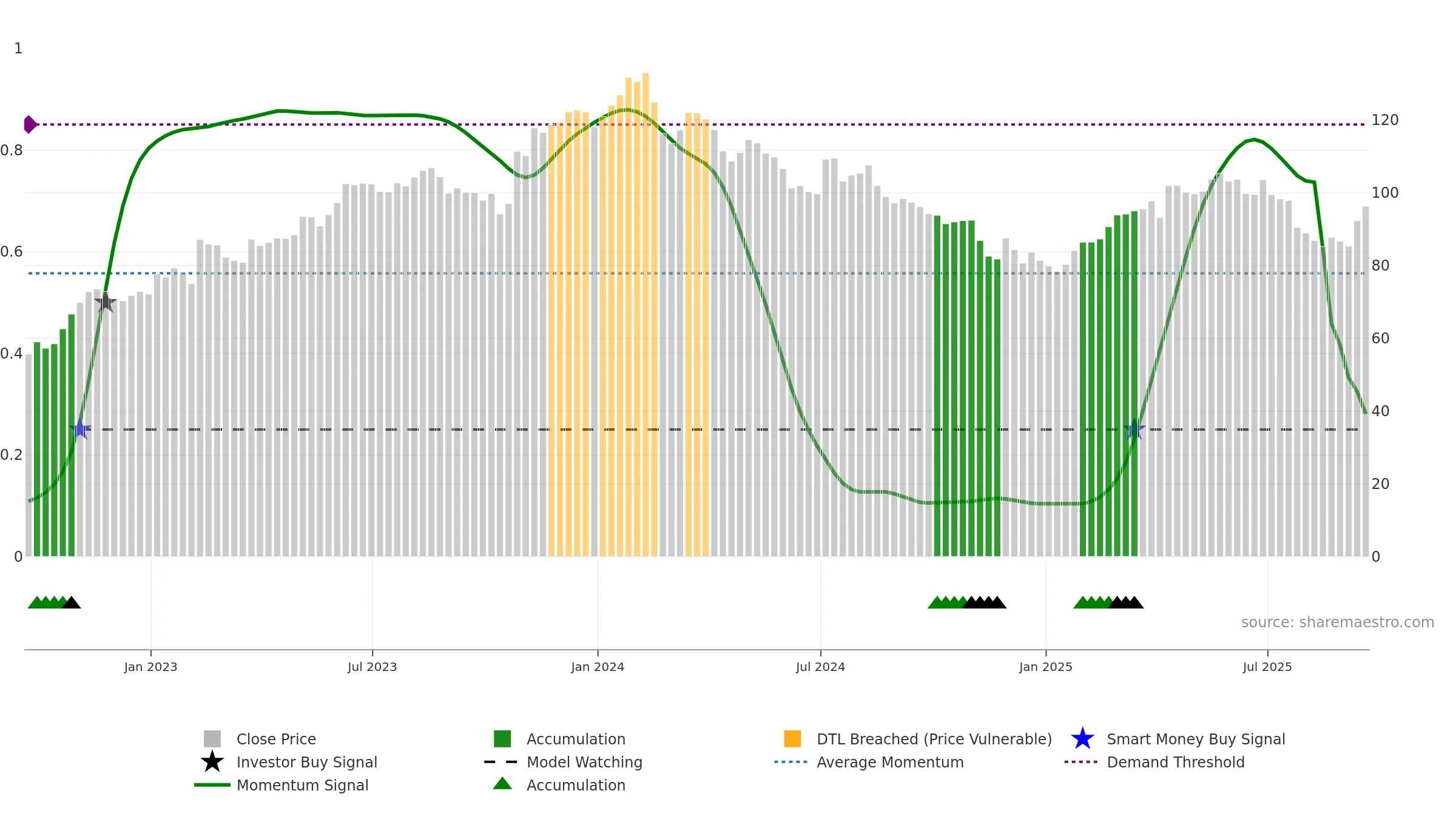 FMX weekly Smart Money chart, closing 2025-09-19.