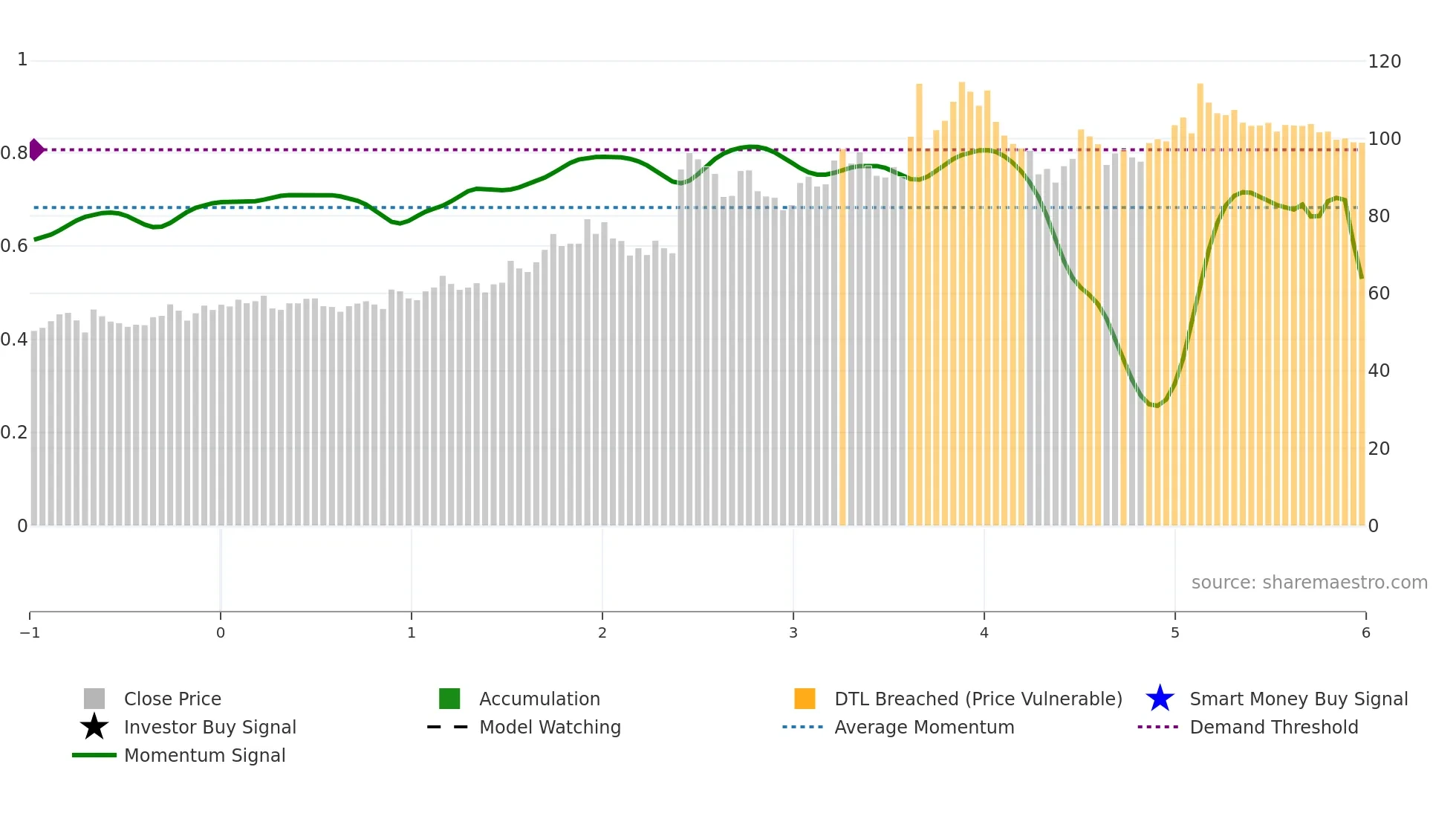 STEELCITY weekly Smart Money chart