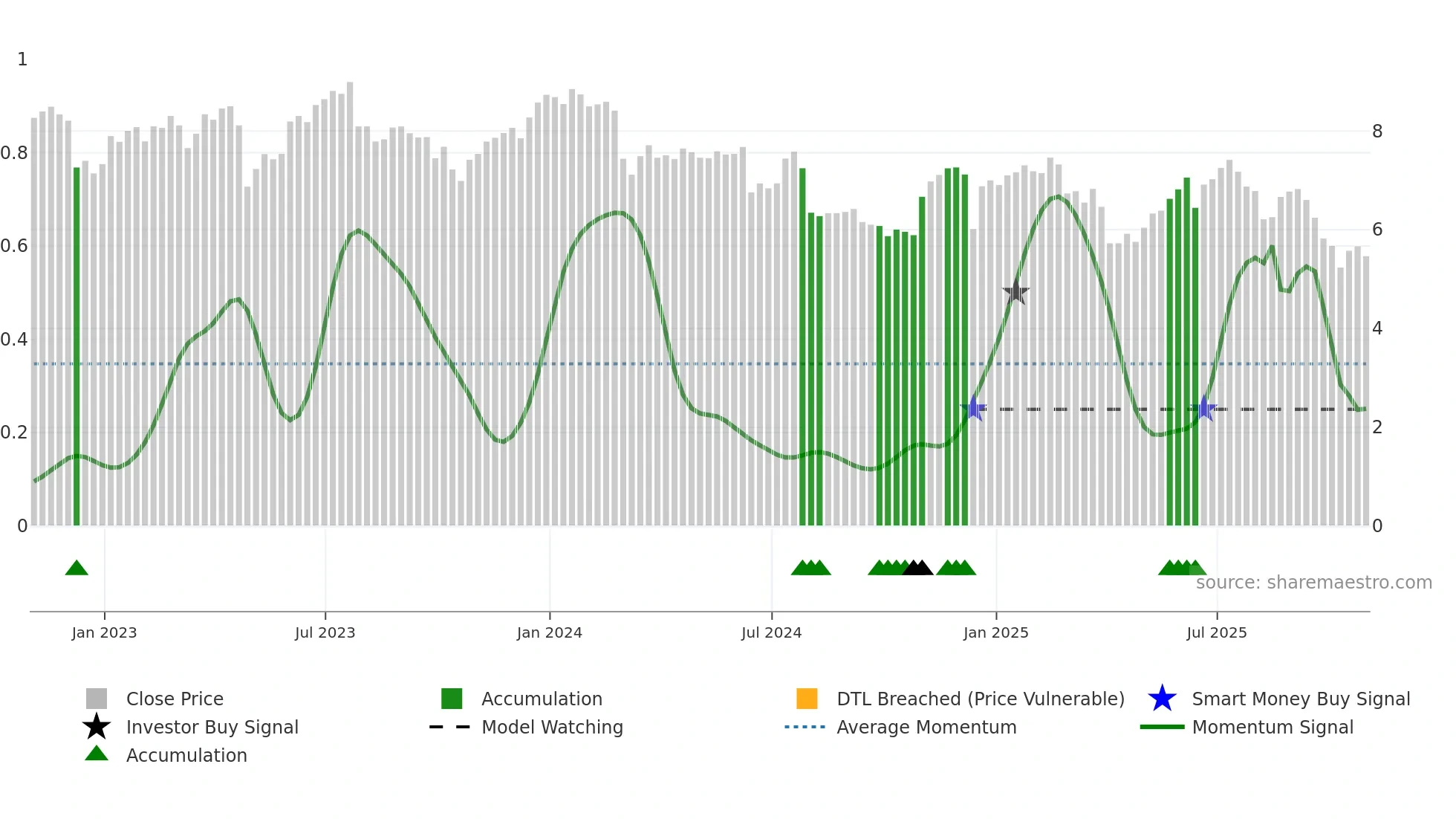 TPVG weekly Smart Money chart