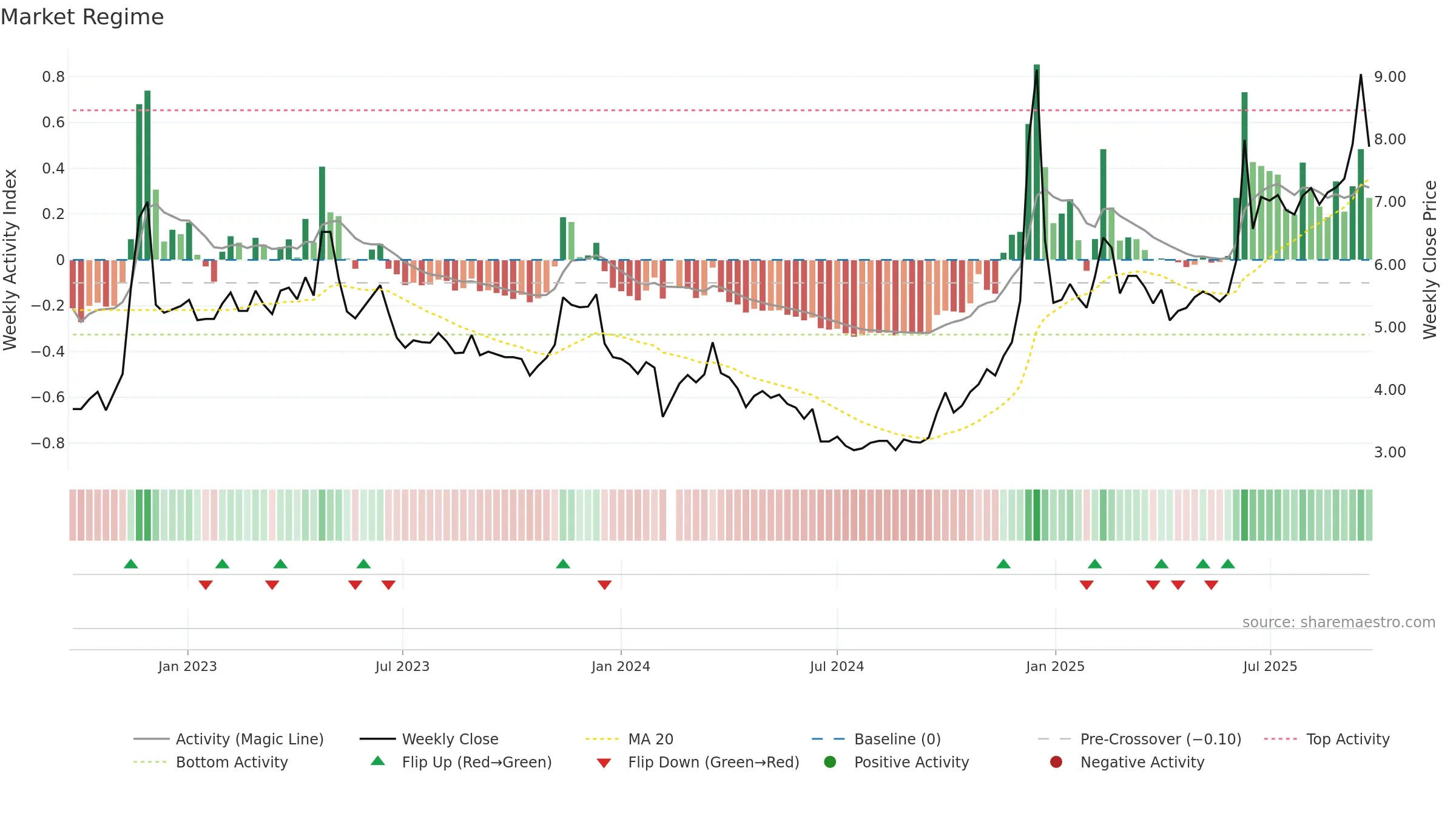002181 weekly Market Snapshot chart, closing 2025-09-22.