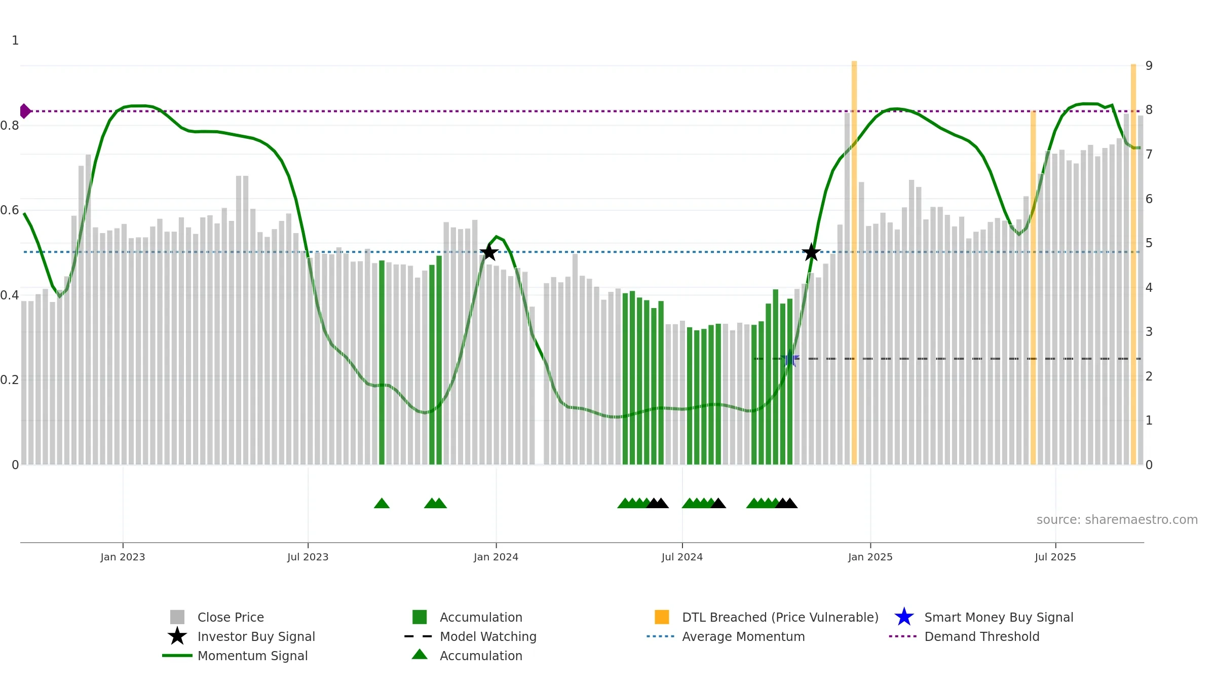 002181 weekly Smart Money chart, closing 2025-09-22.