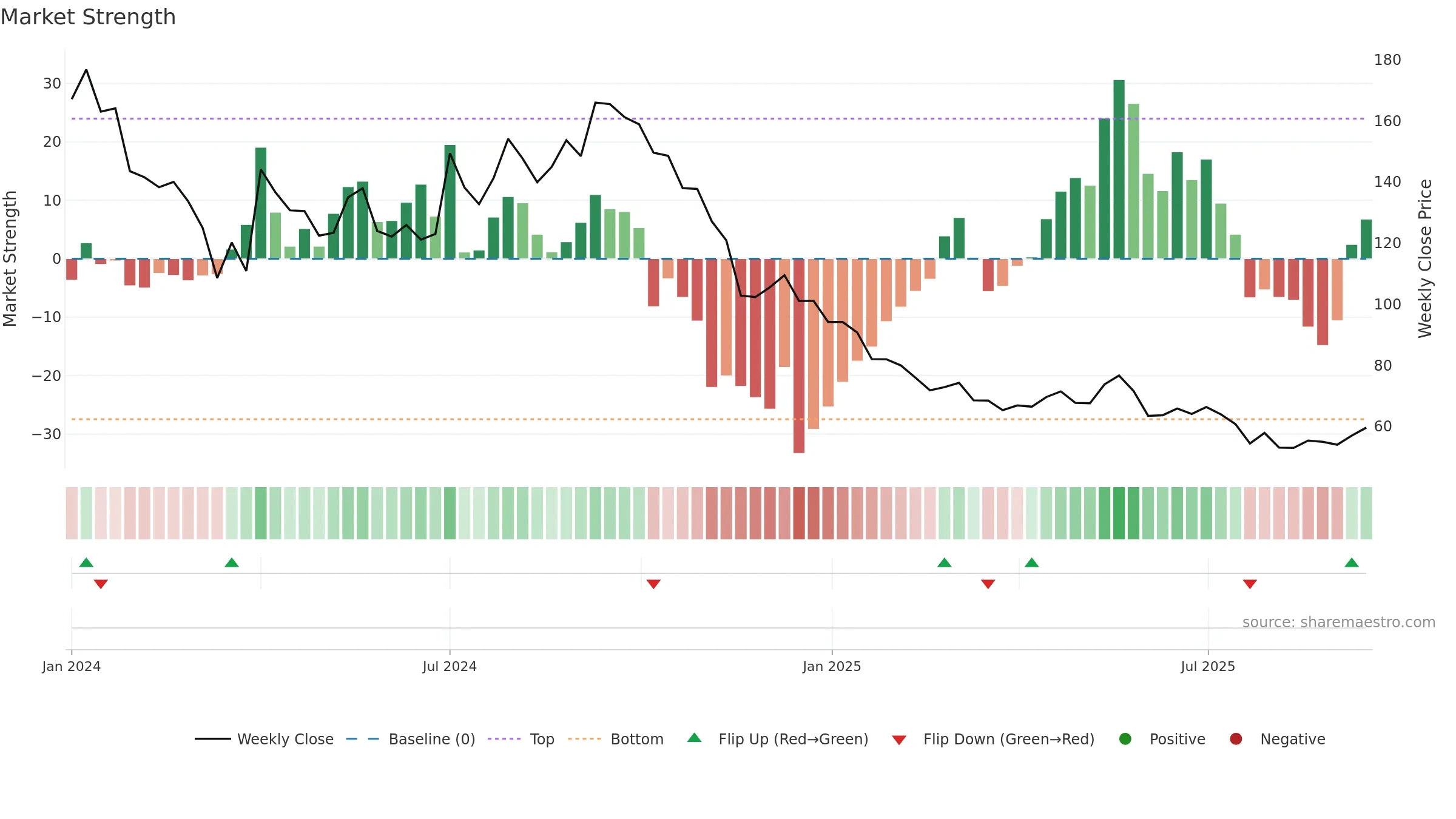 PARAGON weekly Market Strength chart, closing 2025-09-15.