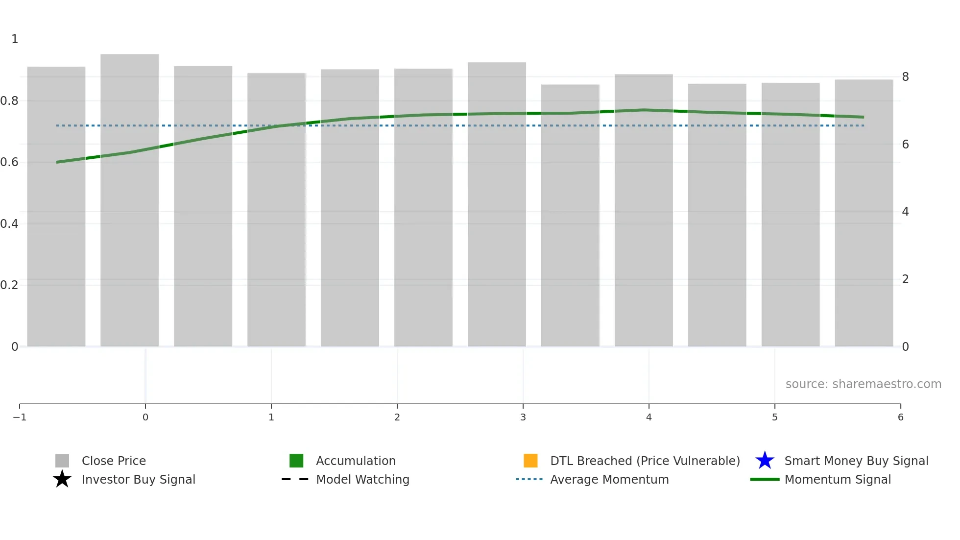 ENH weekly Smart Money chart