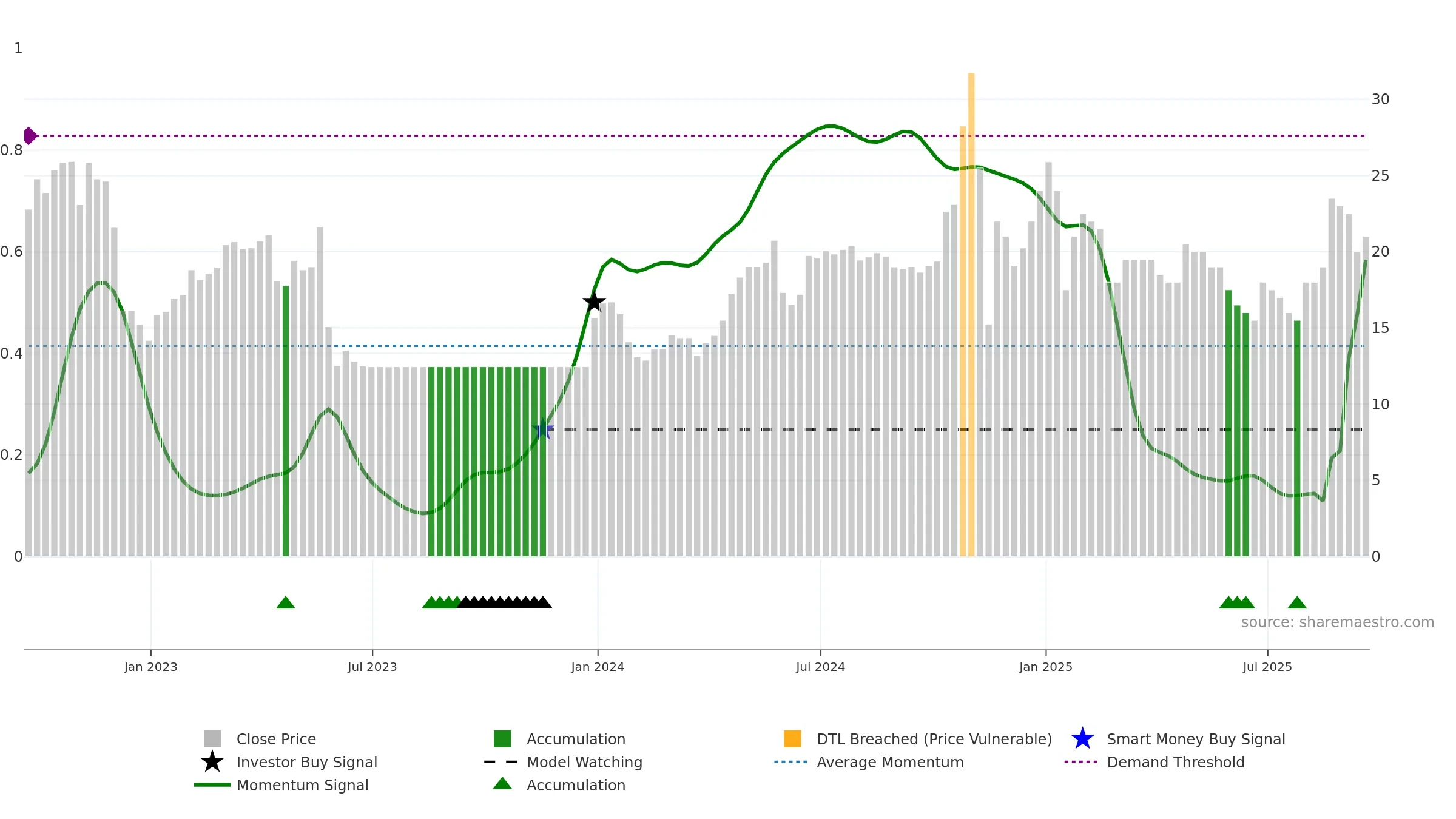 ENW weekly Smart Money chart, closing 2025-09-19.
