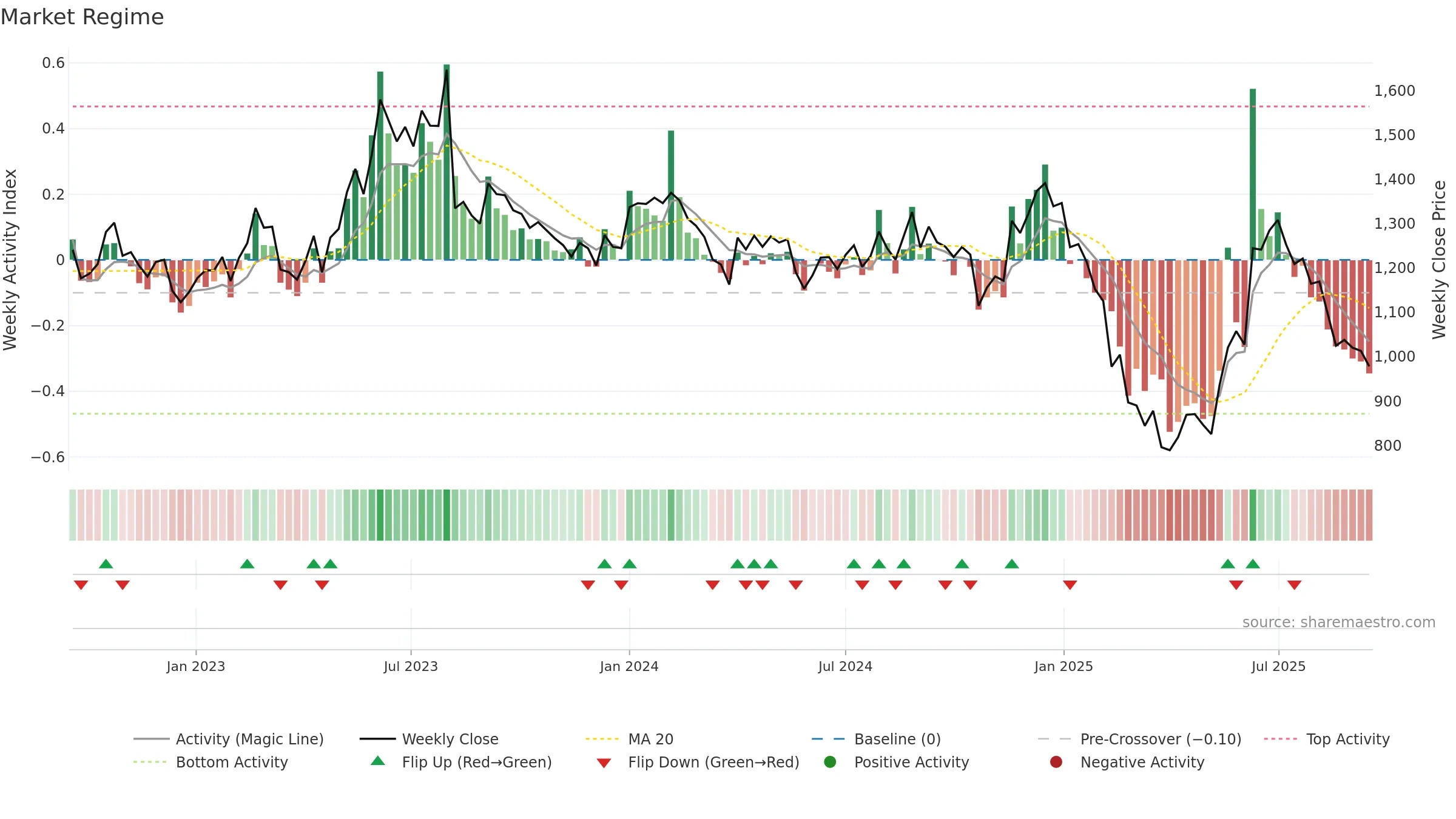 EXPLEOSOL weekly Market Snapshot chart, closing 2025-09-15.