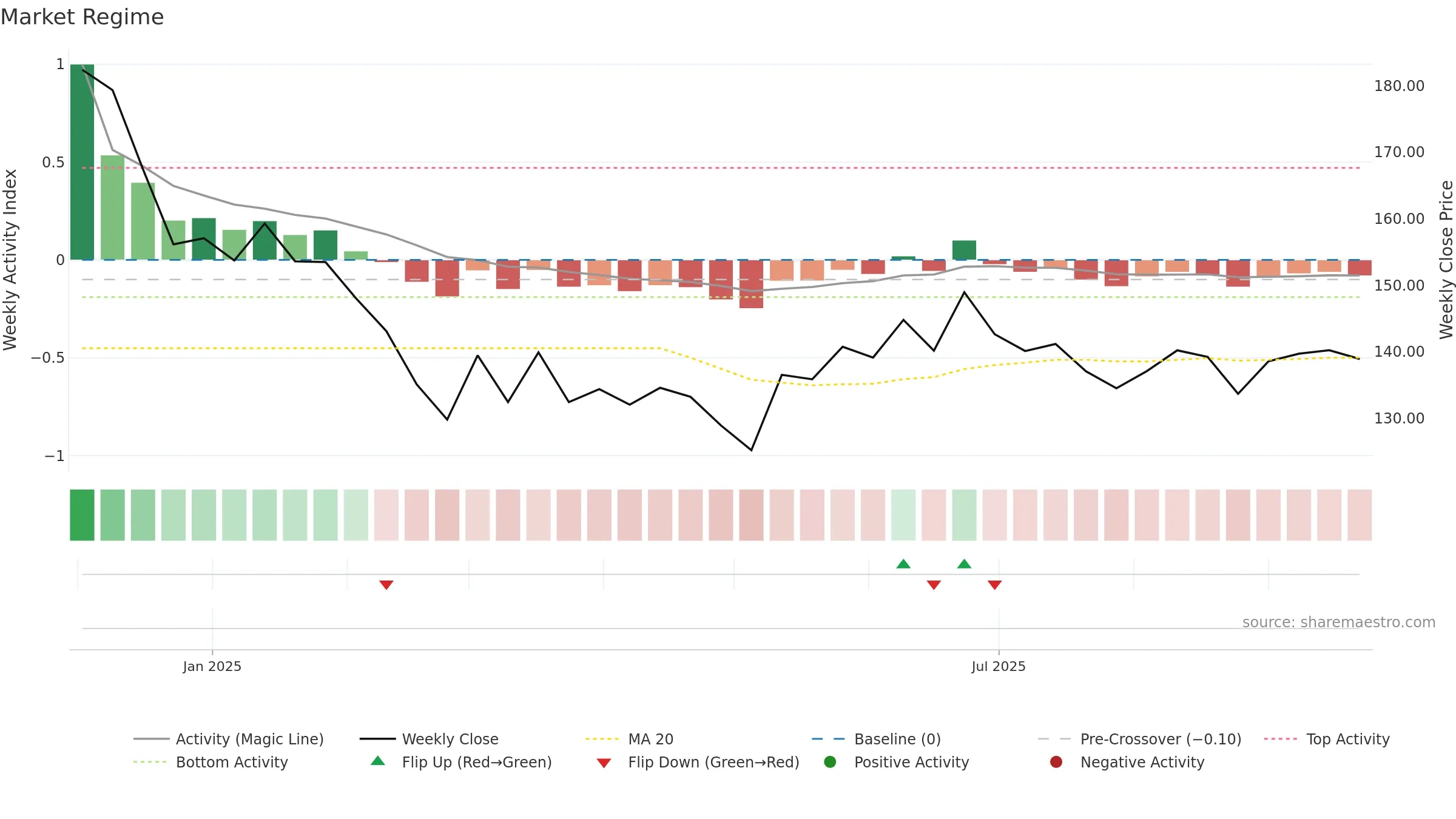 MANBA weekly Market Snapshot chart, closing 2025-09-22.