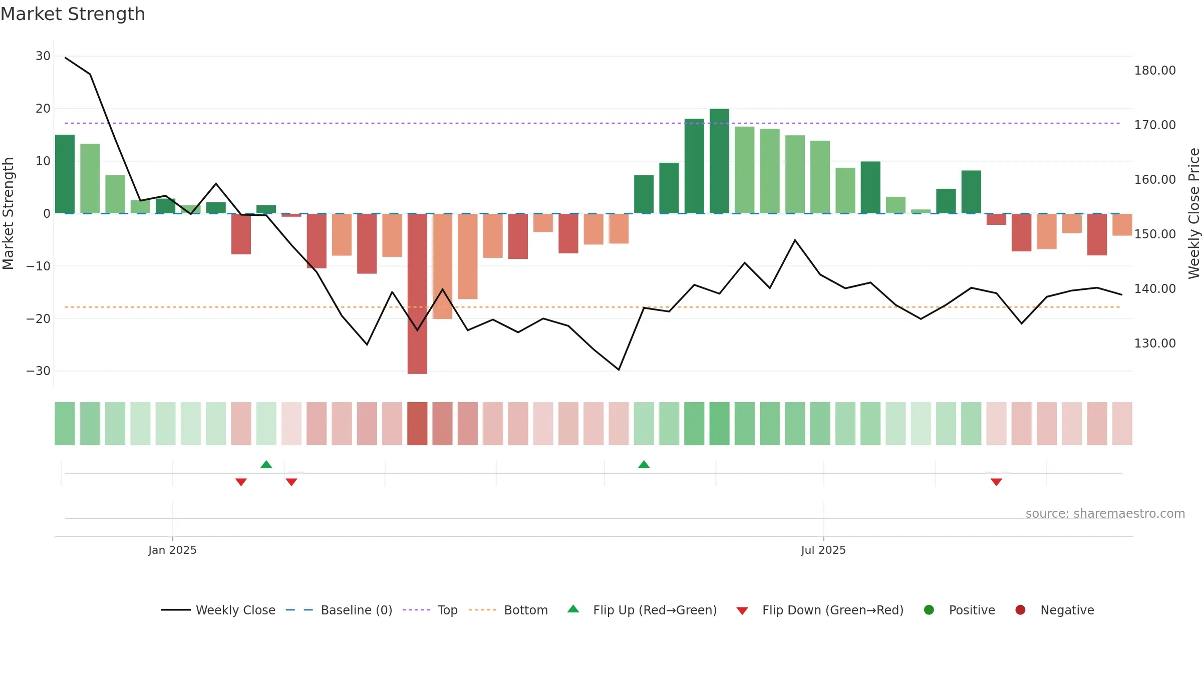 MANBA weekly Market Strength chart, closing 2025-09-22.