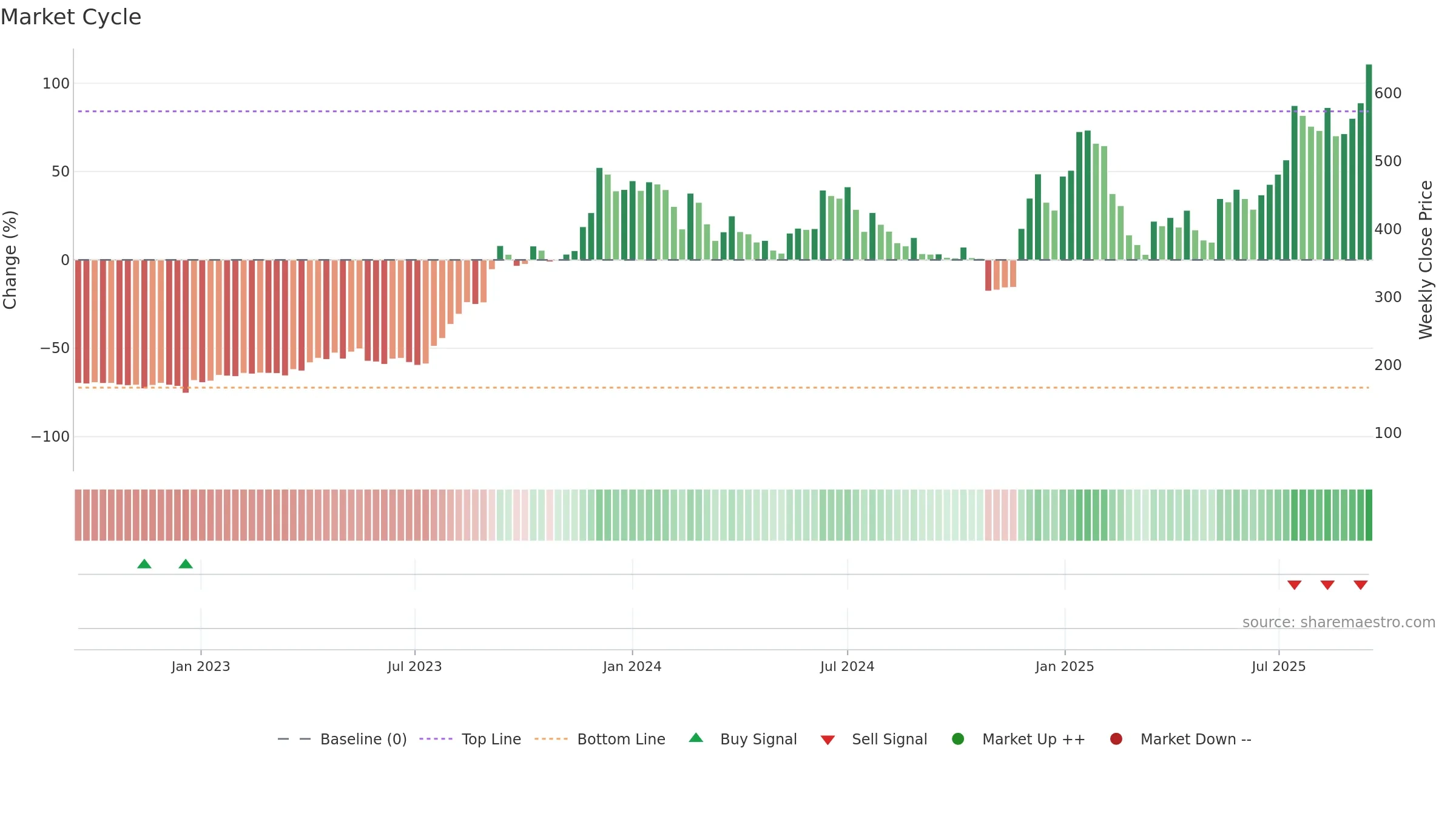 ASHAPURMIN weekly Market Cycle chart, closing 2025-09-15.