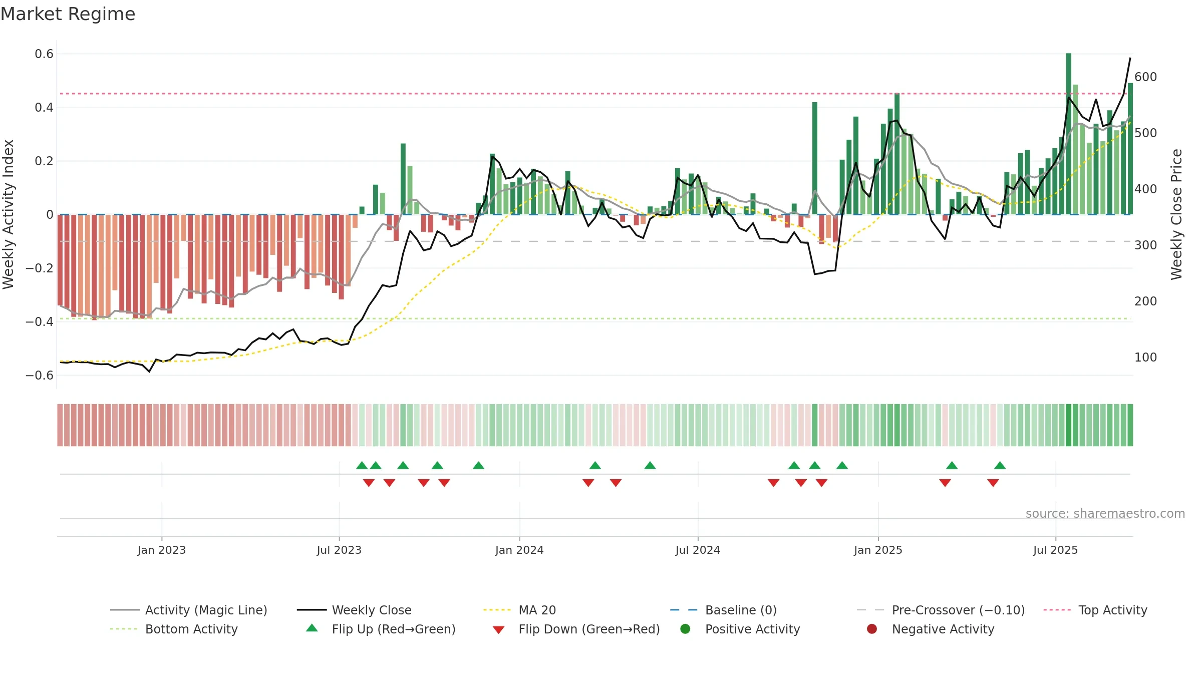 ASHAPURMIN weekly Market Snapshot chart, closing 2025-09-15.