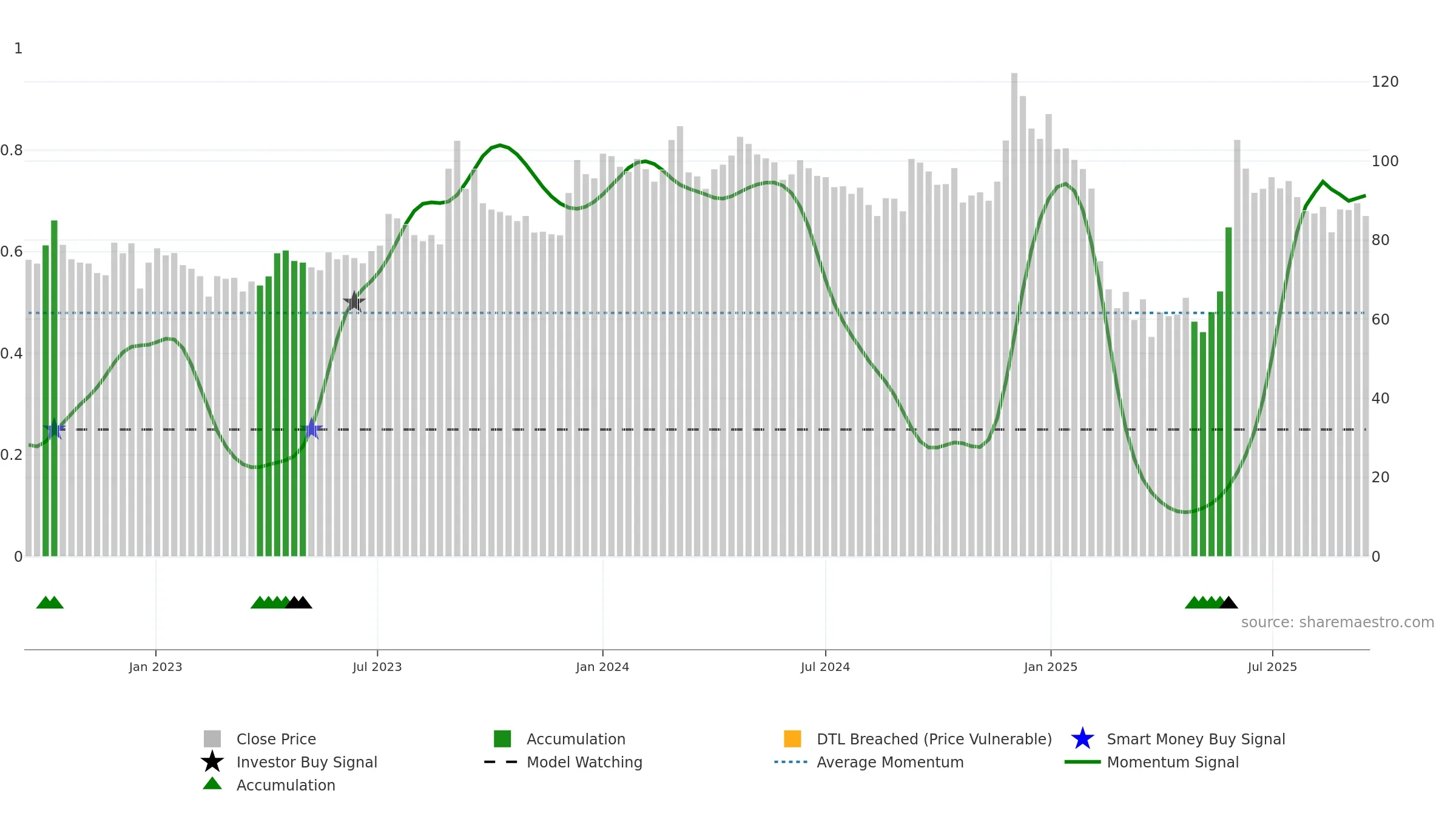 DELTAMAGNT weekly Smart Money chart, closing 2025-09-15.